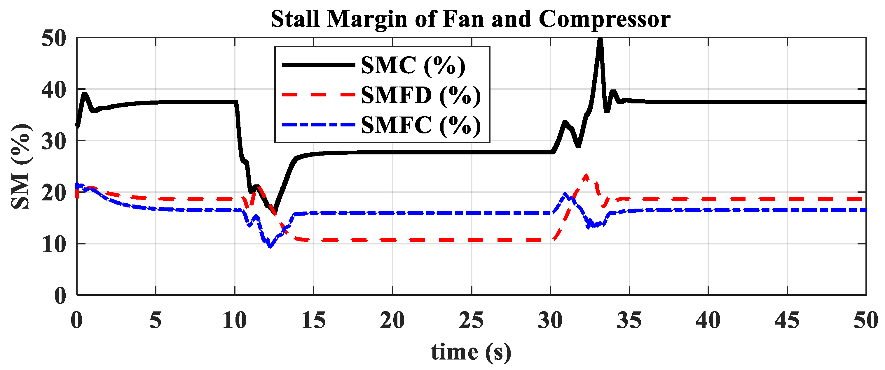 Actuators 13 00531 g025