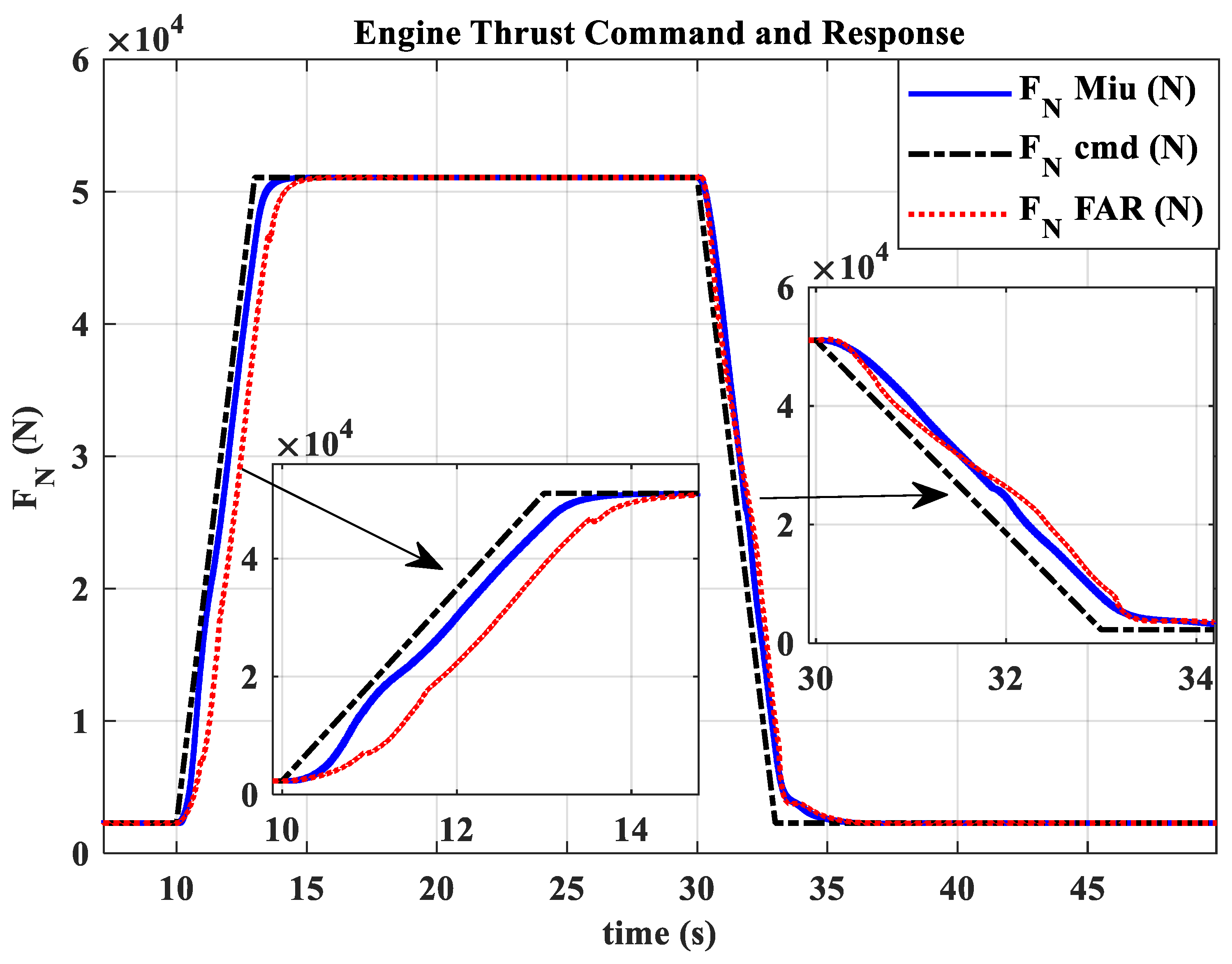 Actuators 13 00531 g026