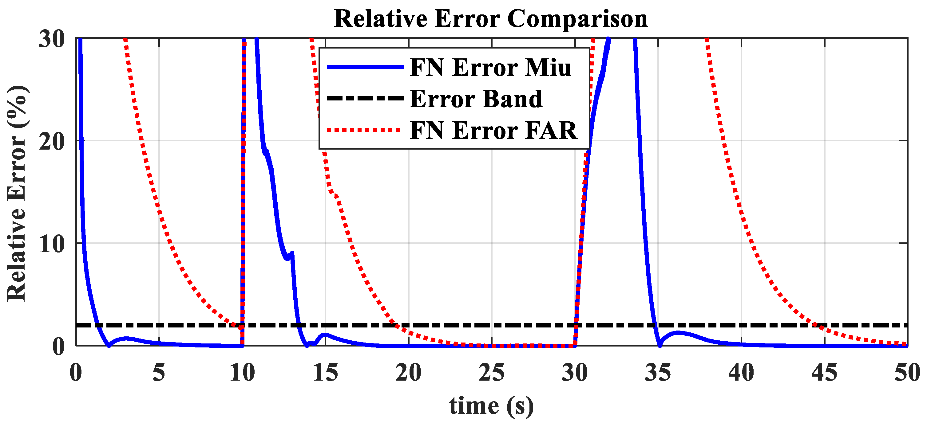 Actuators 13 00531 g029