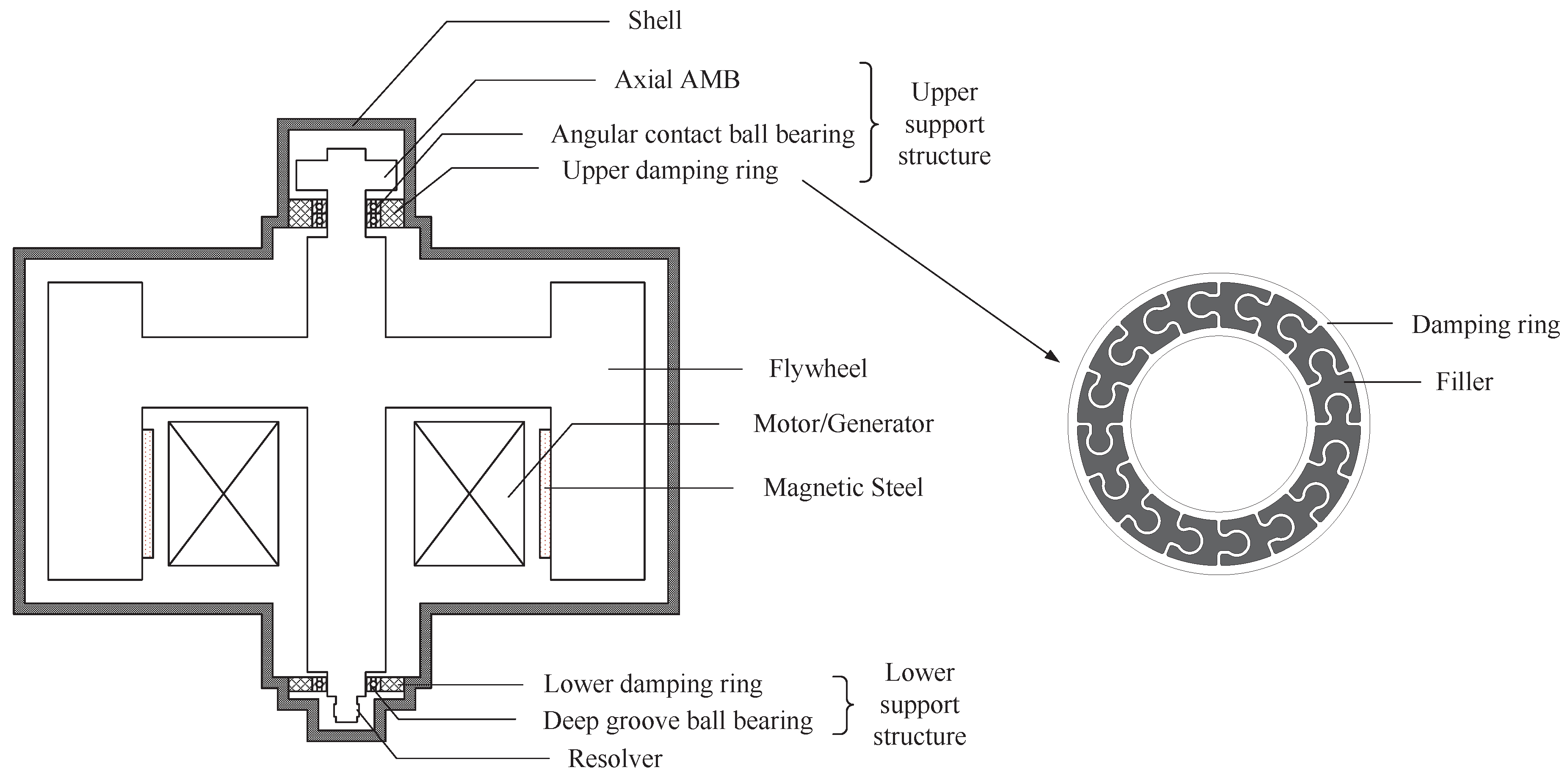 Actuators 13 00532 g001 Actuators 13 00532 g001