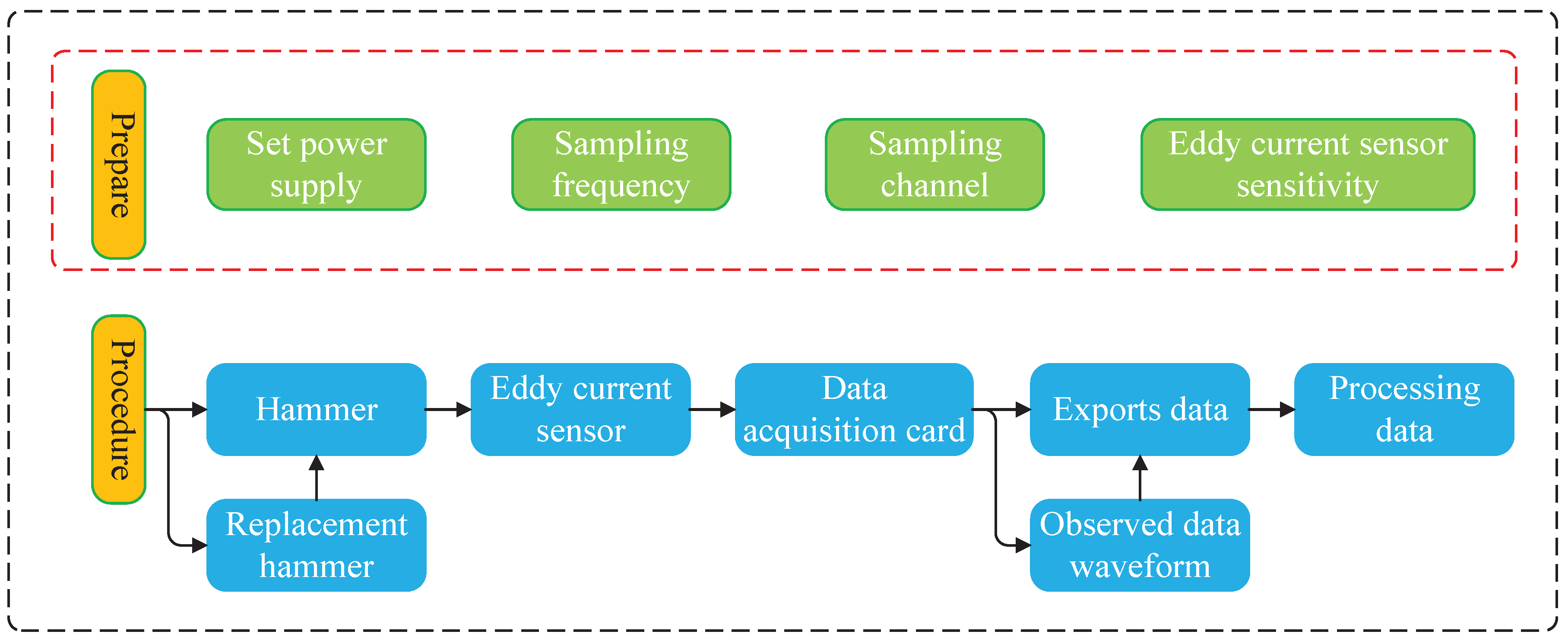 Actuators 13 00532 g006 Actuators 13 00532 g006