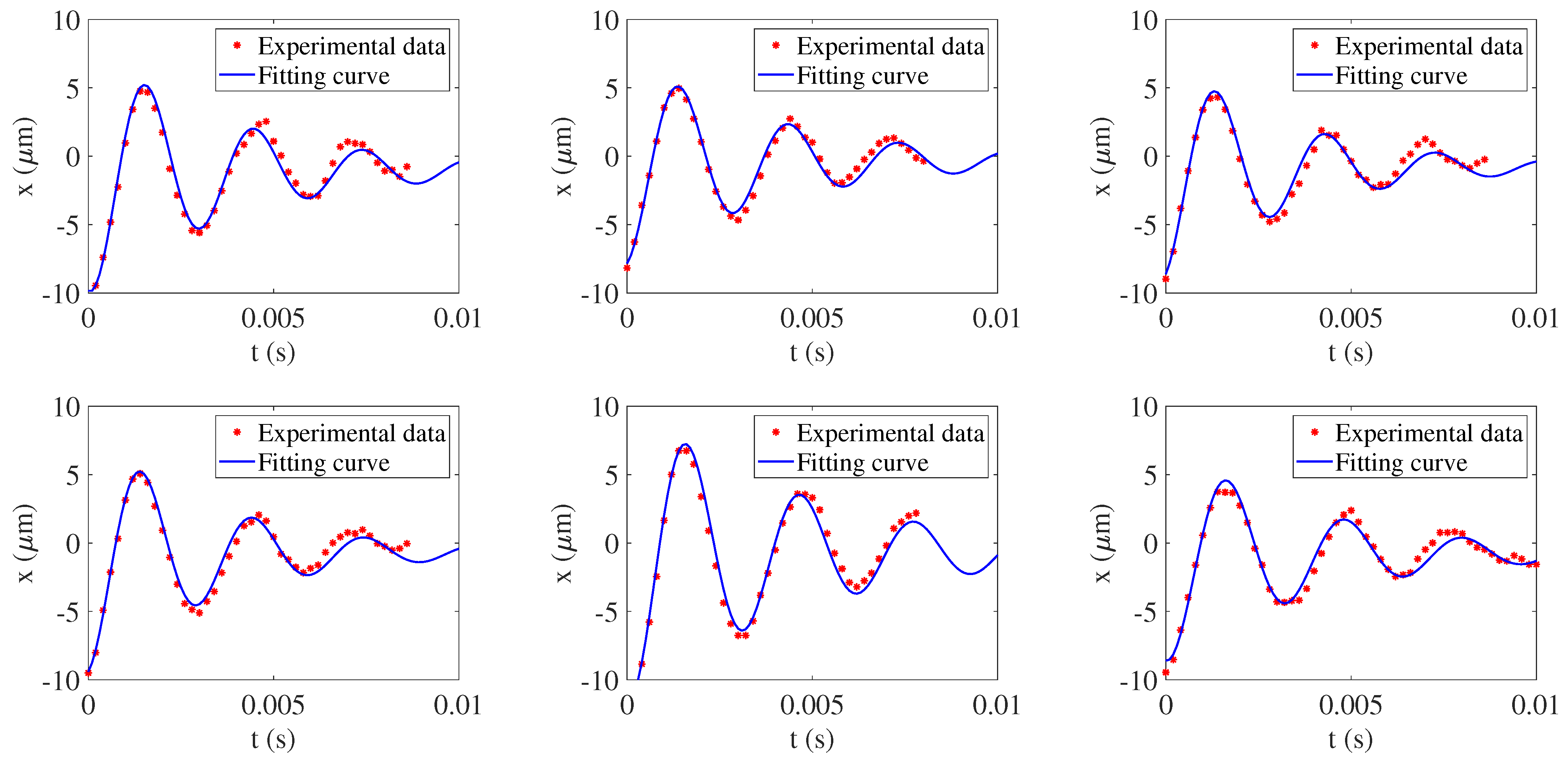 Actuators 13 00532 g008 Actuators 13 00532 g008
