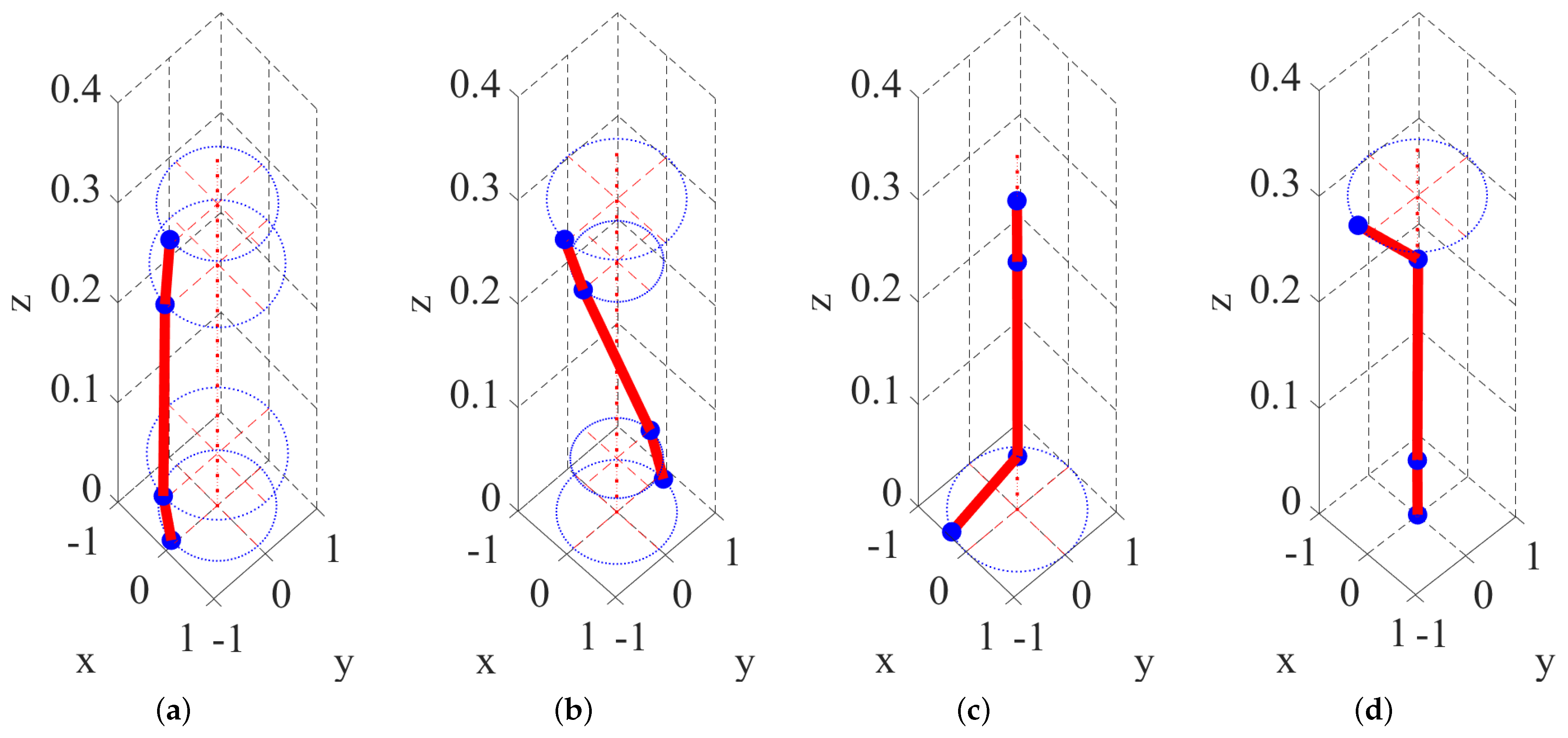 Actuators 13 00532 g010 Actuators 13 00532 g010