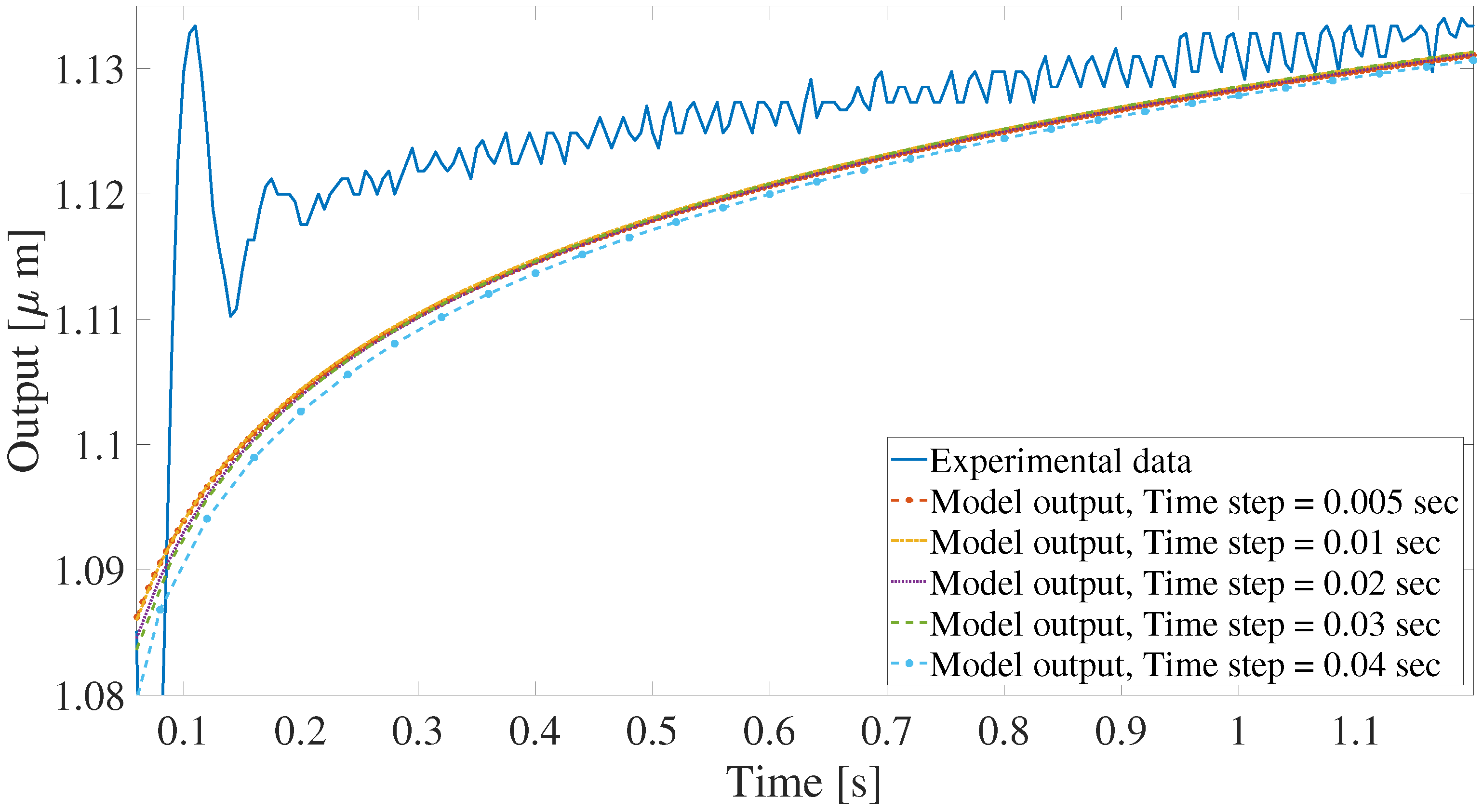Actuators 13 00534 g007