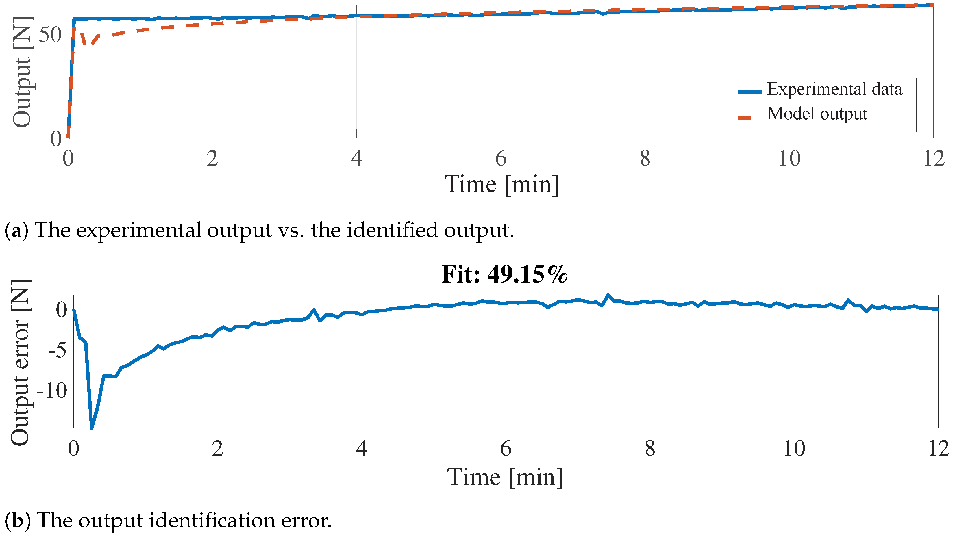 Actuators 13 00534 g009