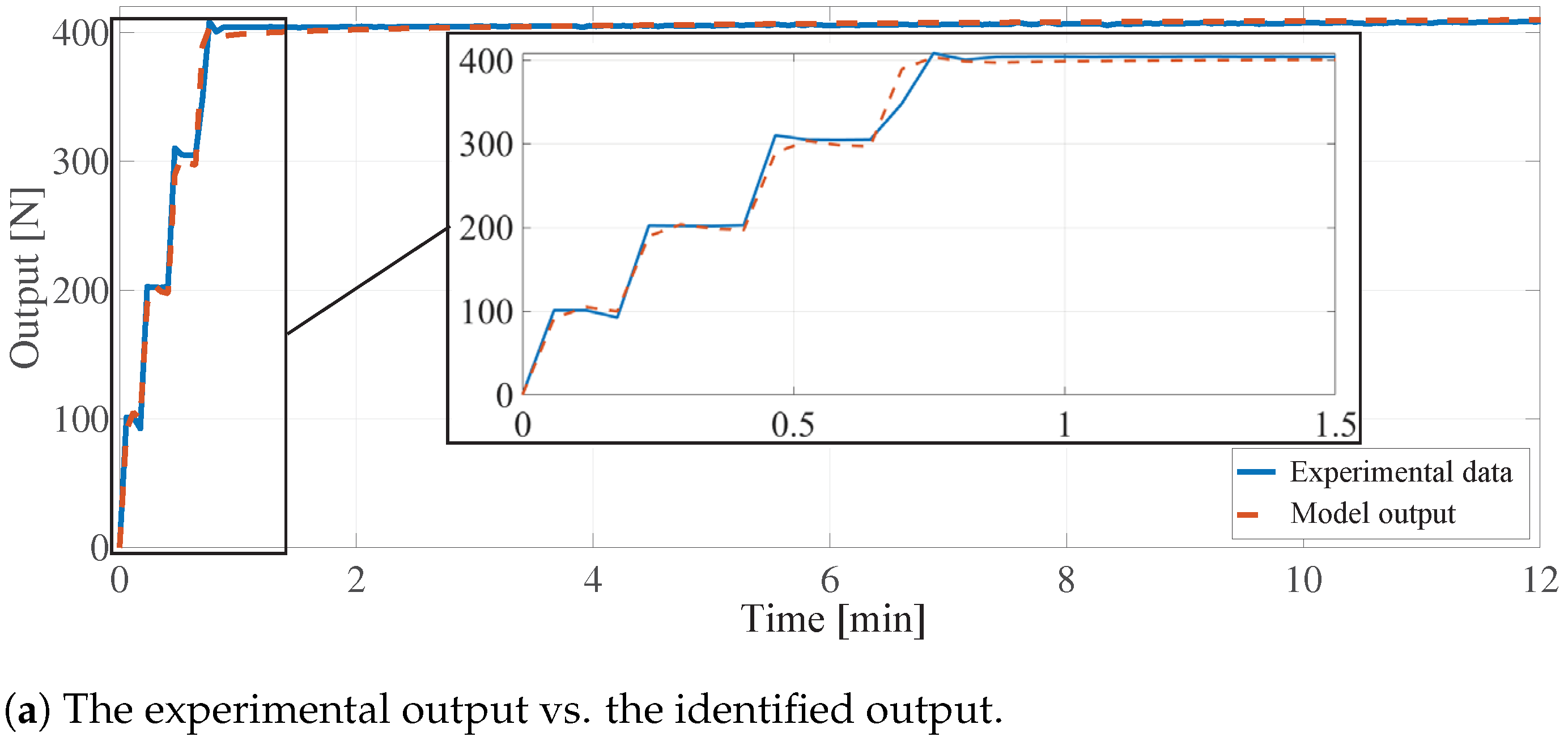 Actuators 13 00534 g012a