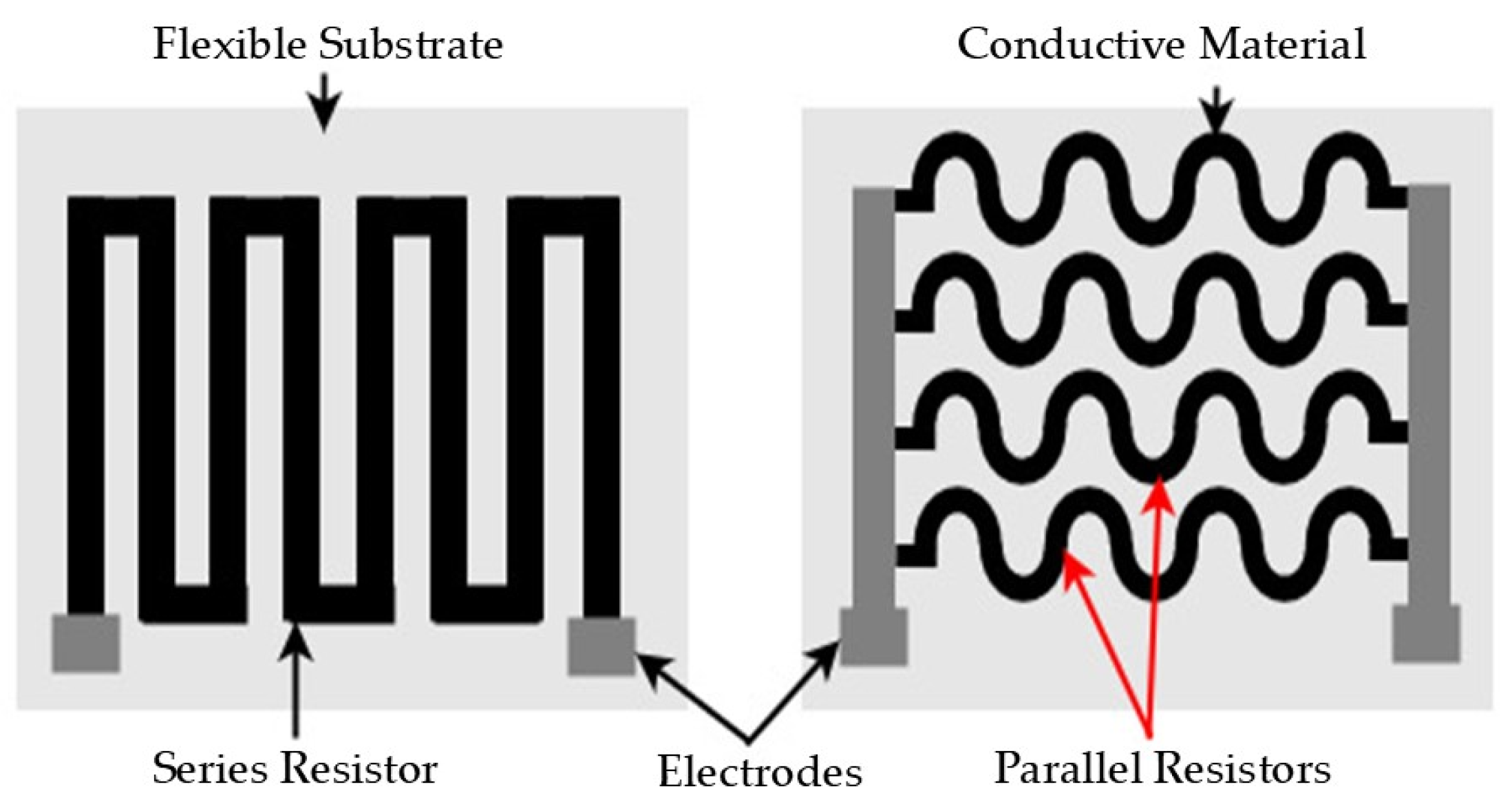 Actuators 14 00001 g001