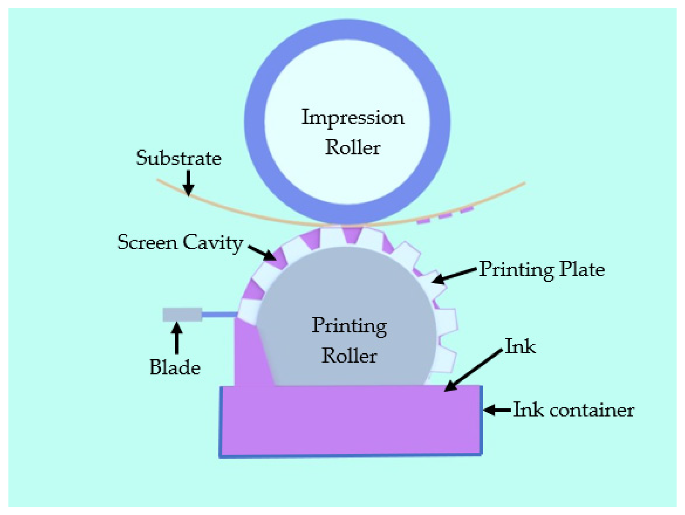 Actuators 14 00001 g005