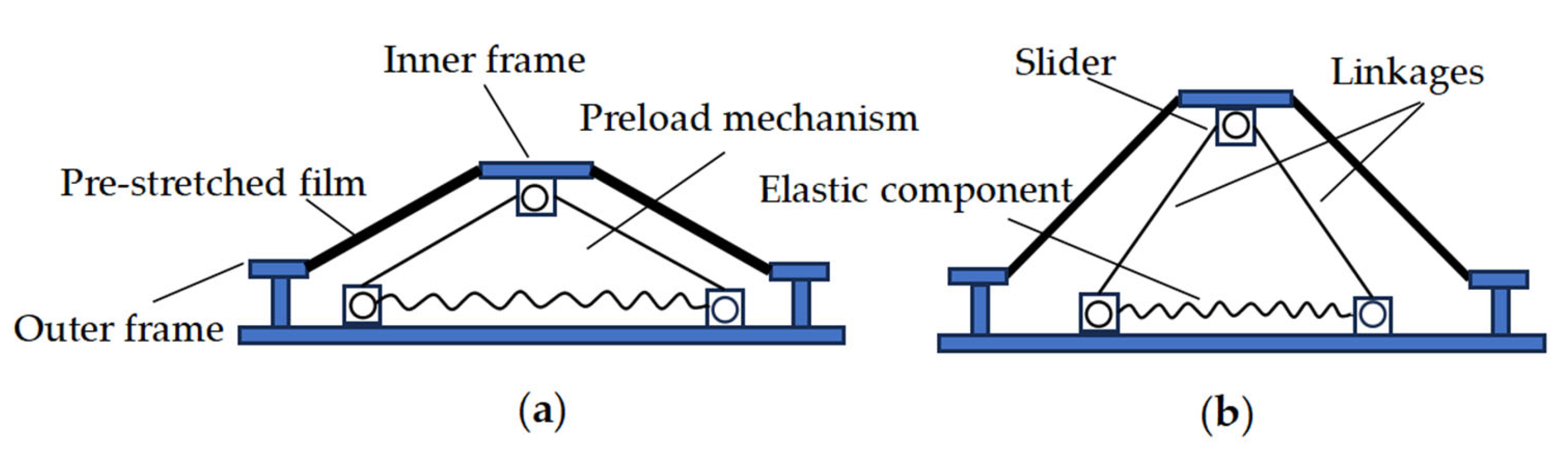 Actuators 14 00003 g001
