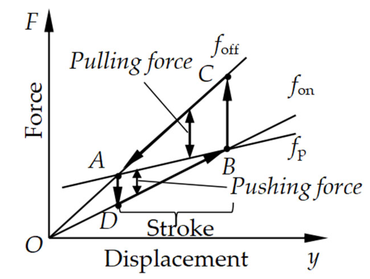 Actuators 14 00003 g003