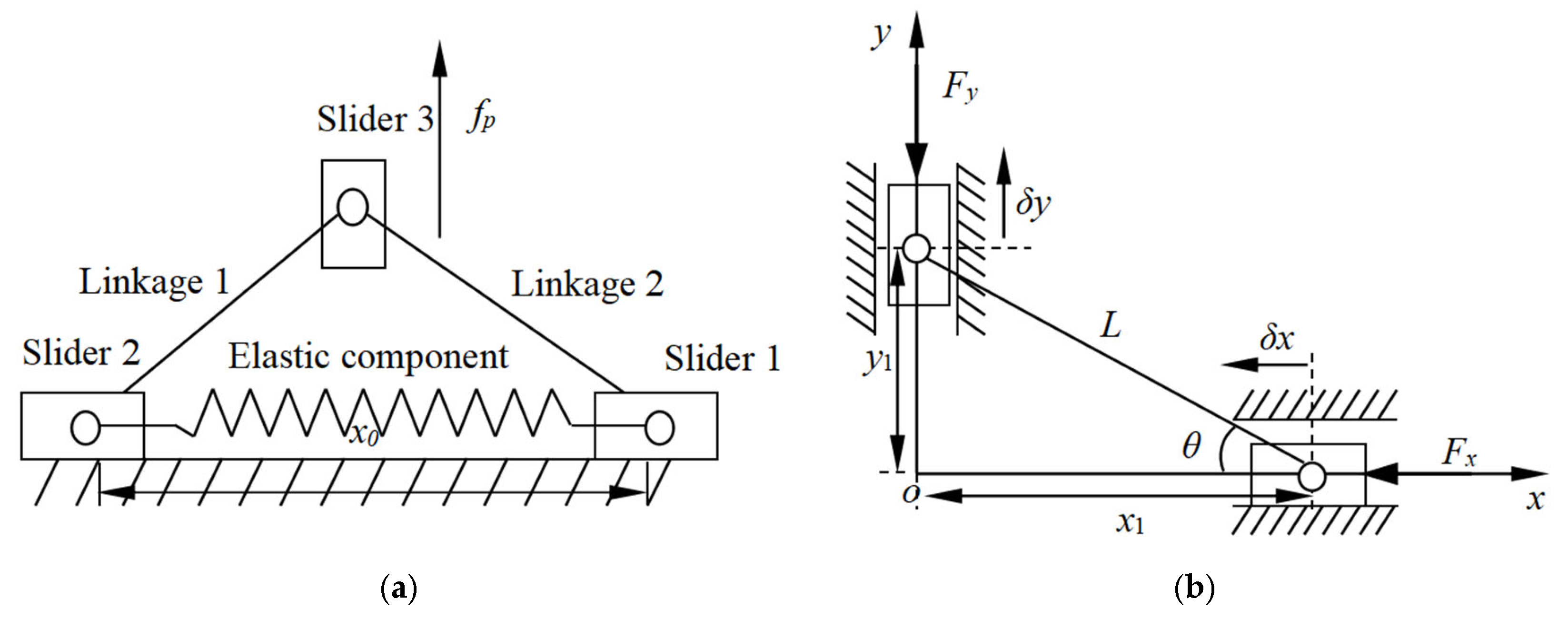 Actuators 14 00003 g004