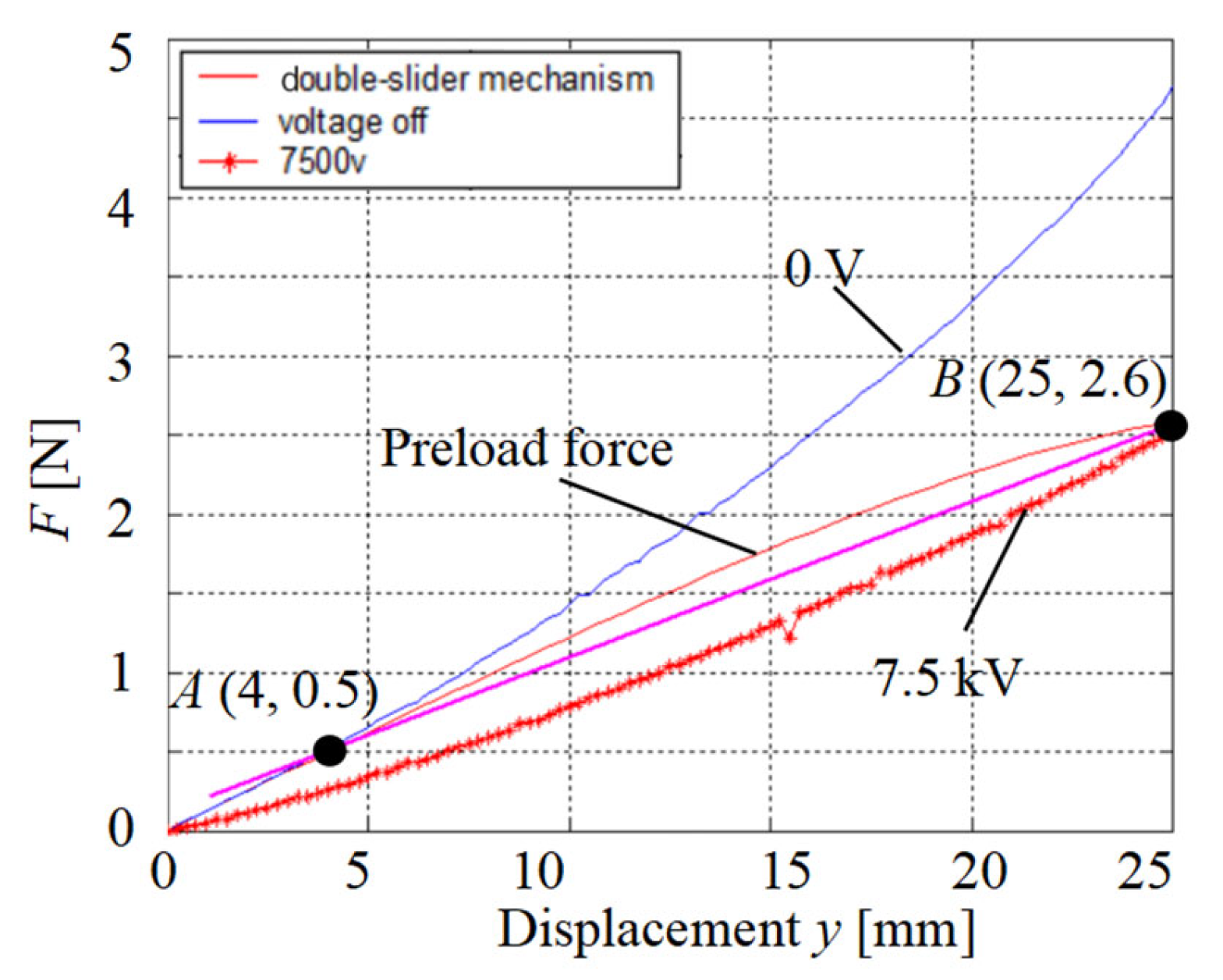 Actuators 14 00003 g006