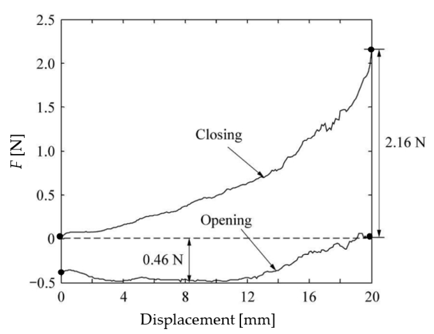 Actuators 14 00003 g009
