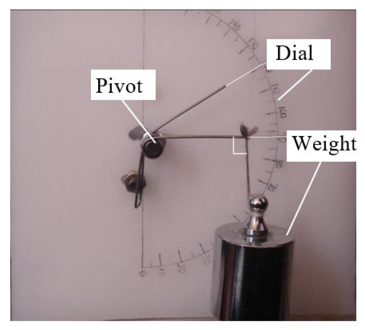 Actuators 14 00003 g014