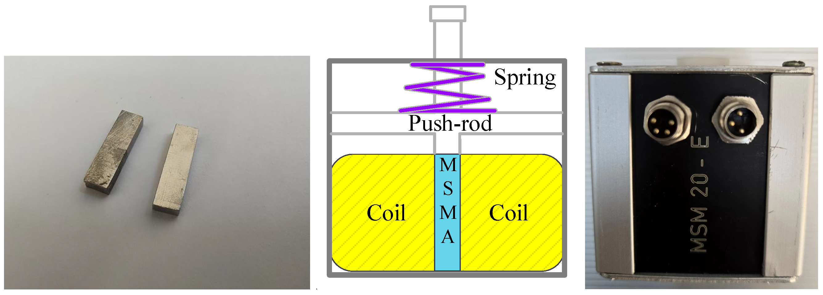 Actuators 14 00004 g001