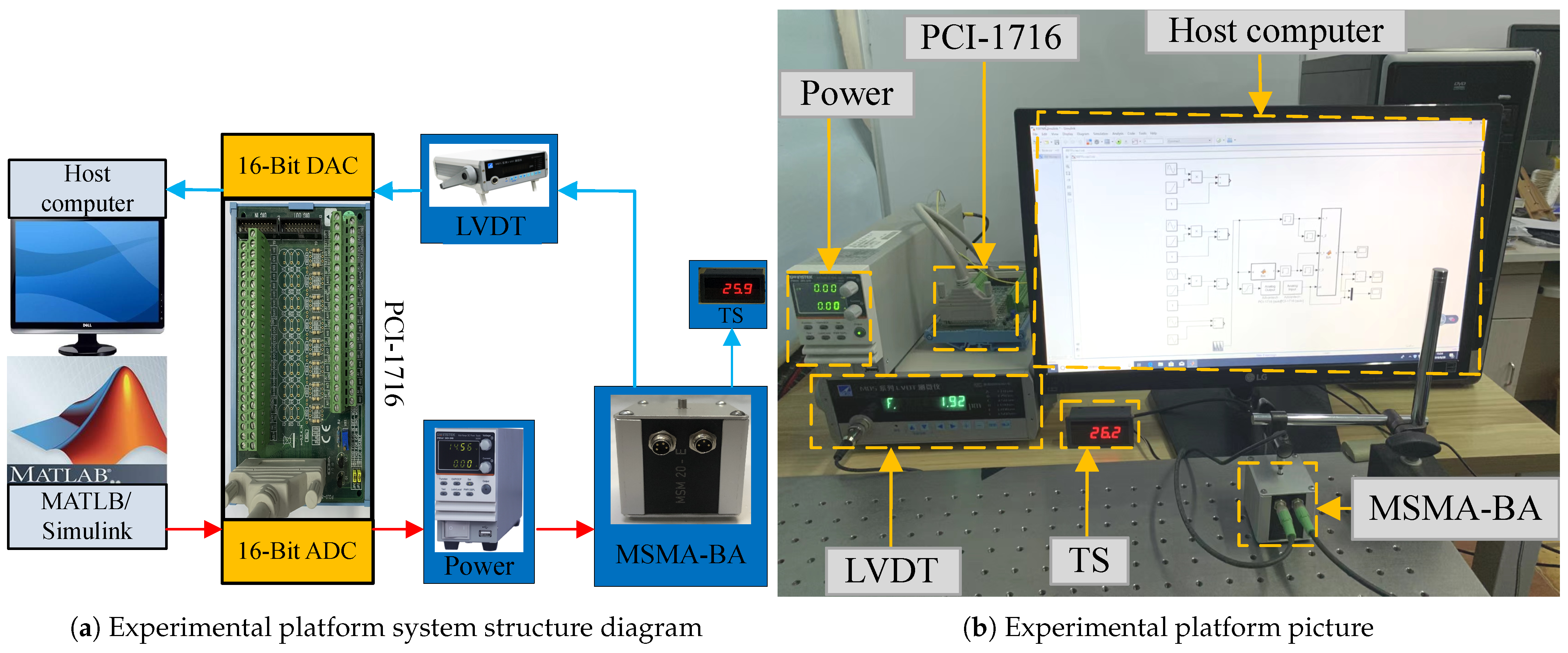 Actuators 14 00004 g003