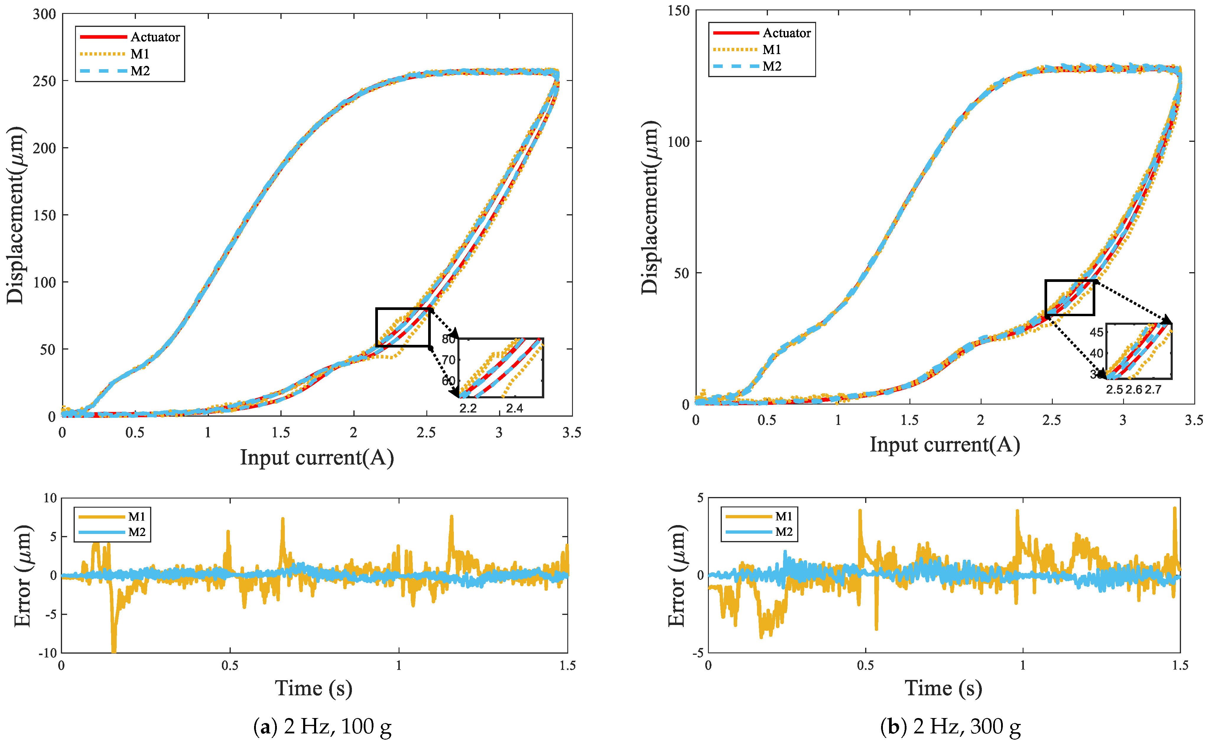 Actuators 14 00004 g005