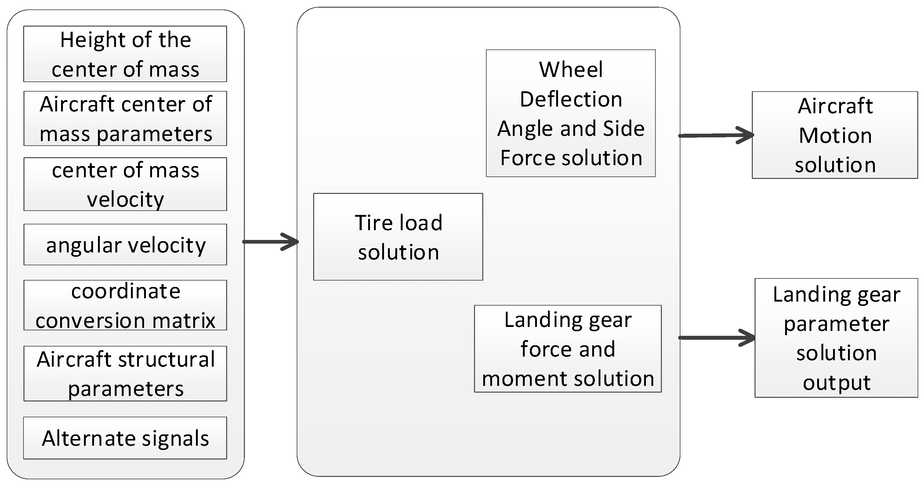 Actuators 14 00006 g003
