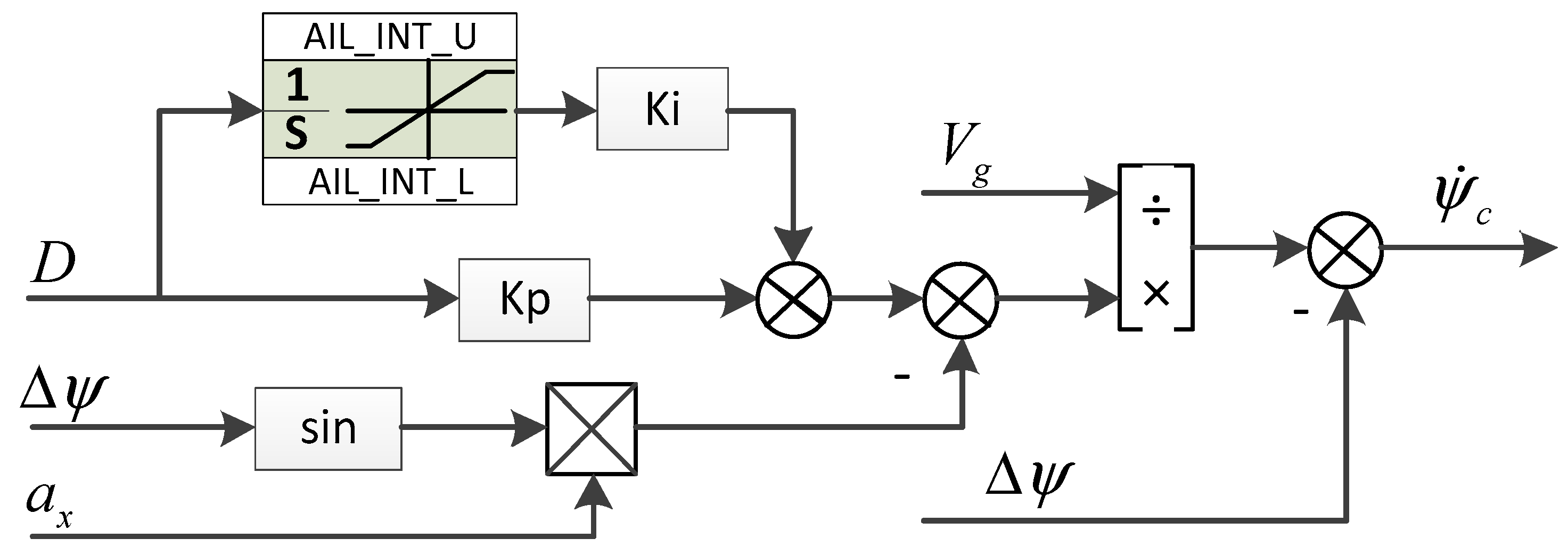 Actuators 14 00006 g005