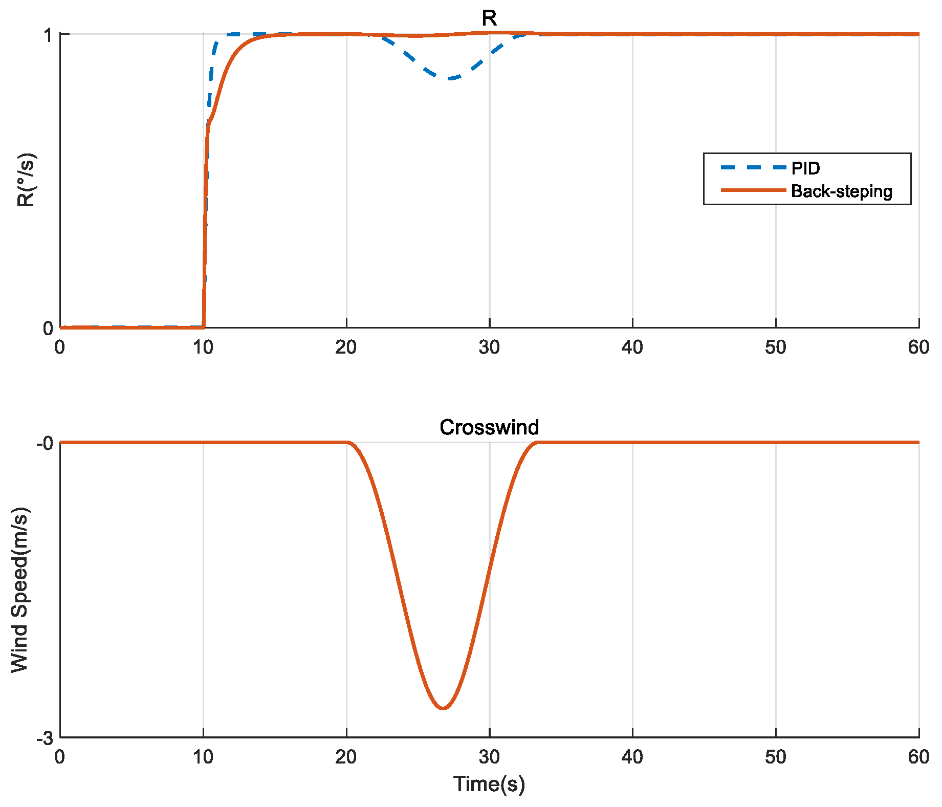 Actuators 14 00006 g008