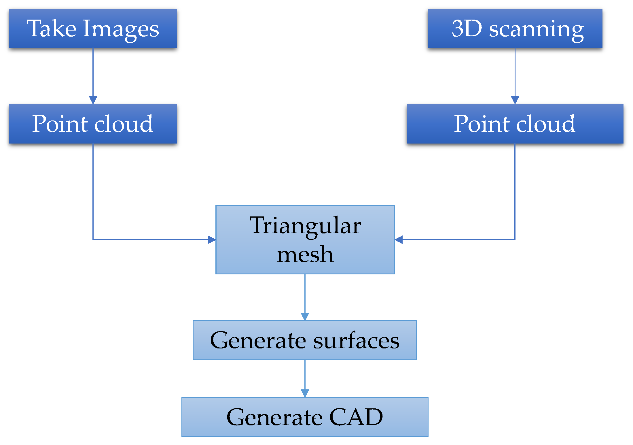 Actuators 14 00007 g002