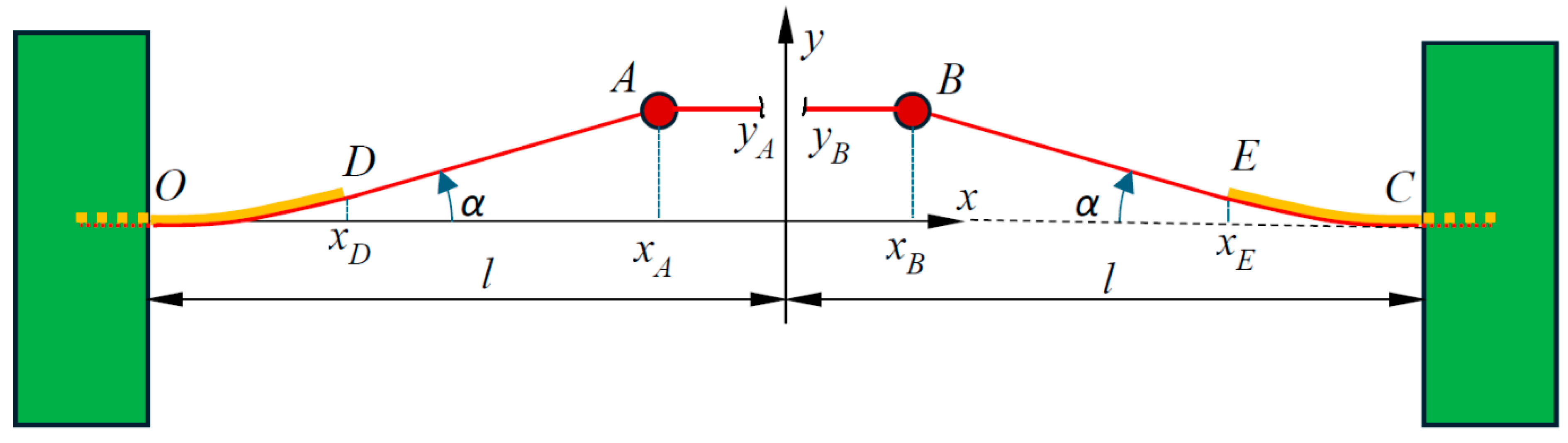 Actuators 14 00008 g002 Actuators 14 00008 g002