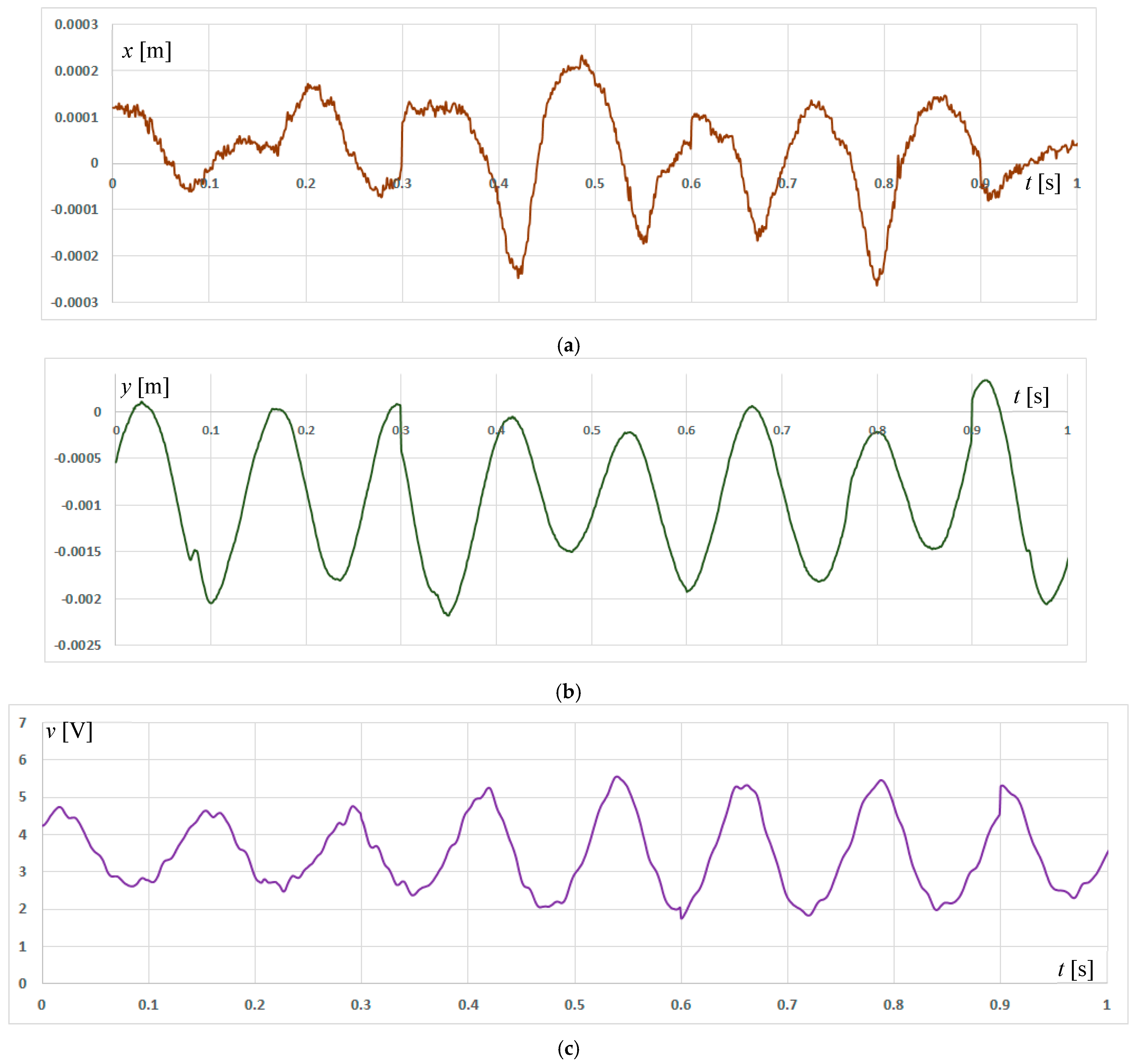 Actuators 14 00008 g004 Actuators 14 00008 g004