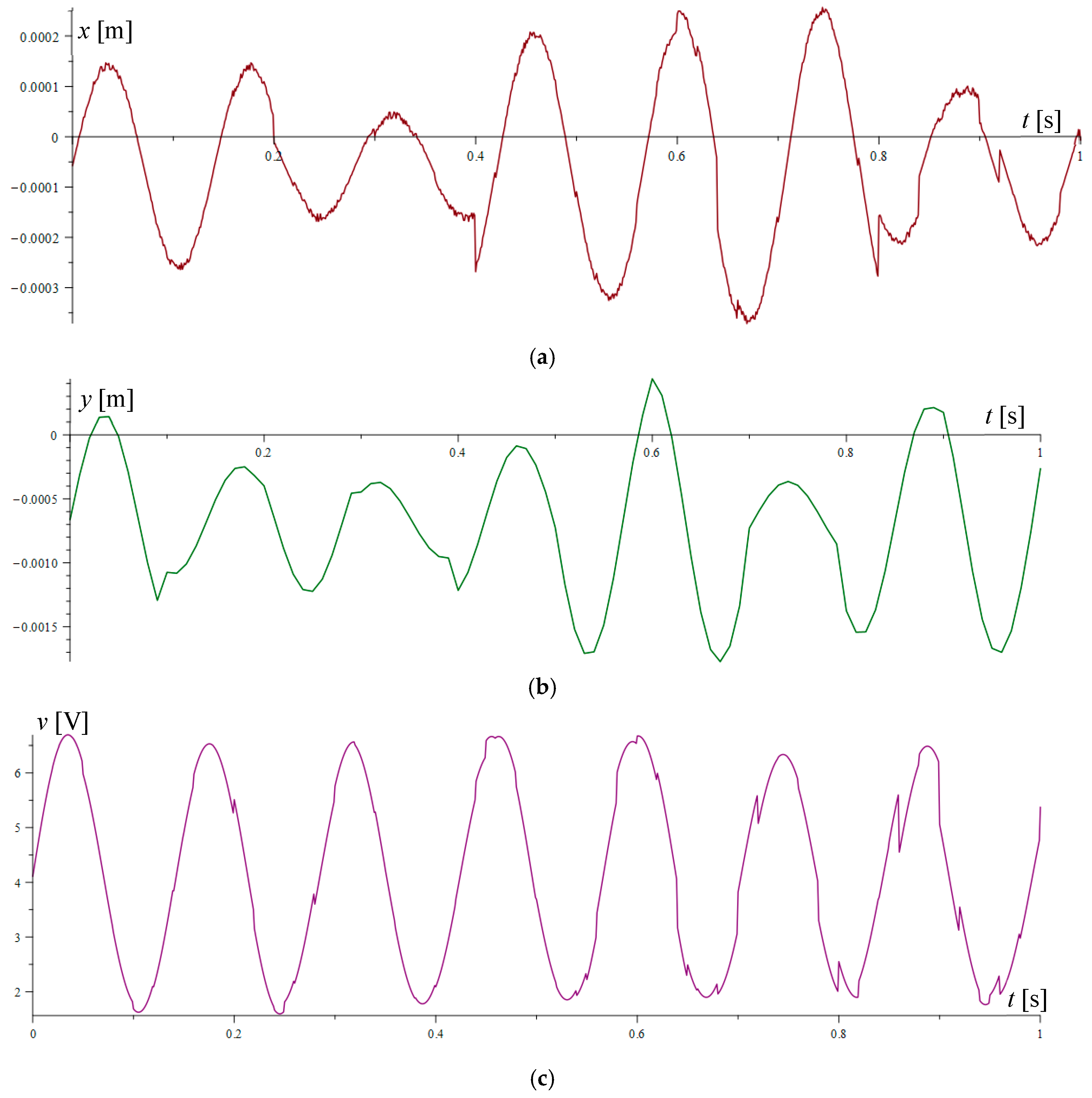 Actuators 14 00008 g005 Actuators 14 00008 g005