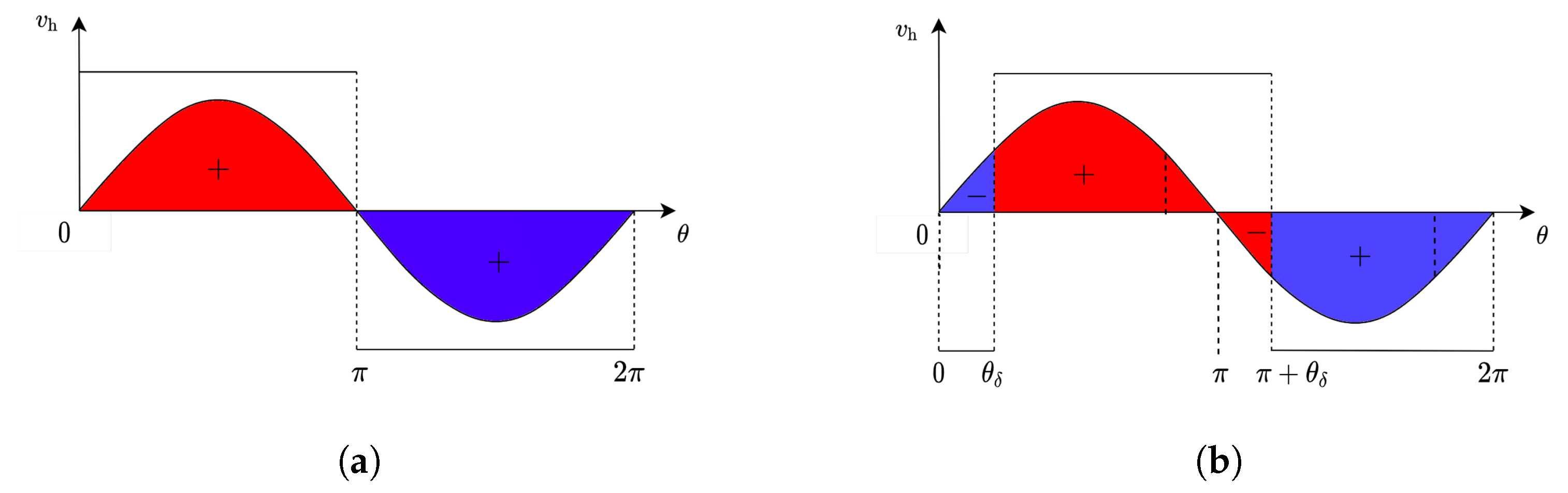 Actuators 14 00011 g009