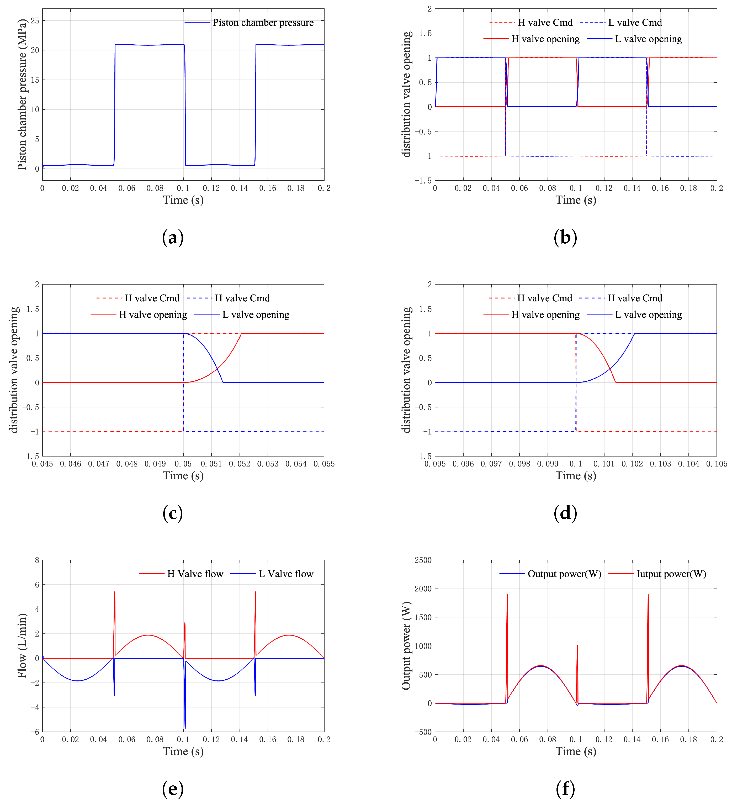 Actuators 14 00011 g012