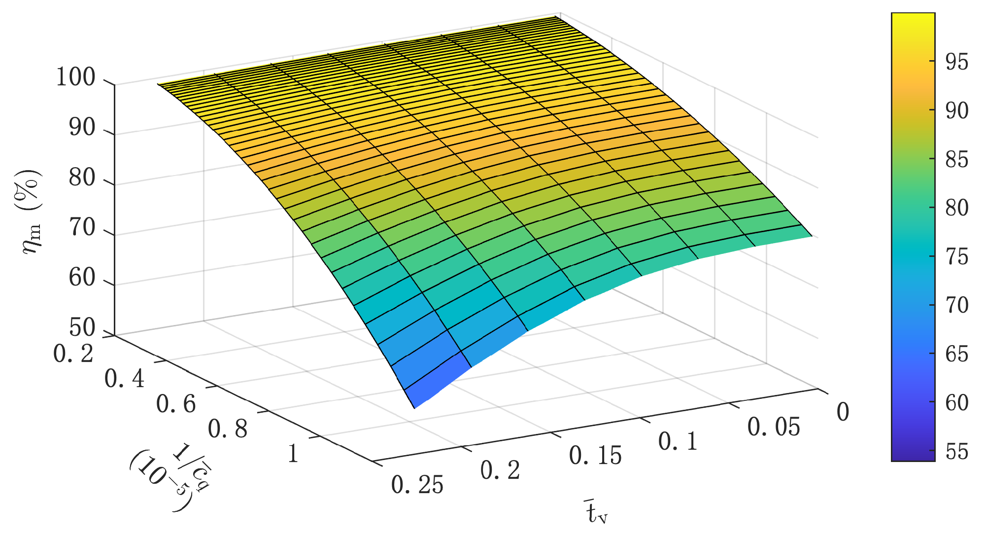 Actuators 14 00011 g016