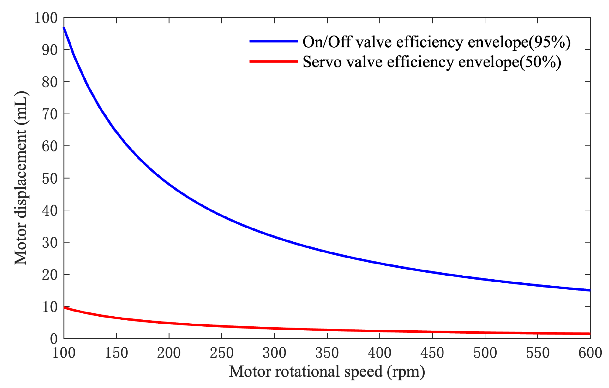Actuators 14 00011 g017