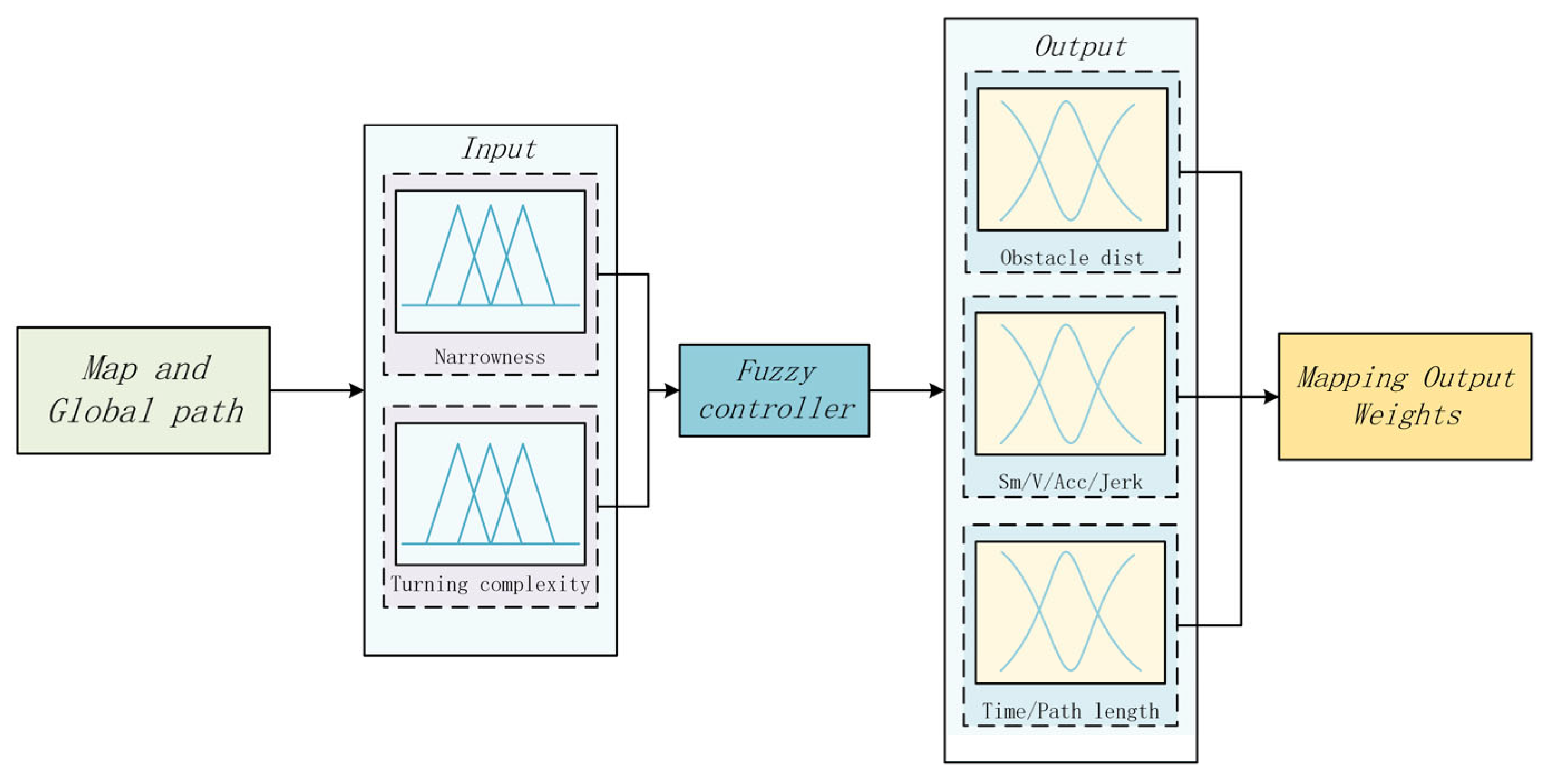 Actuators 14 00012 g013