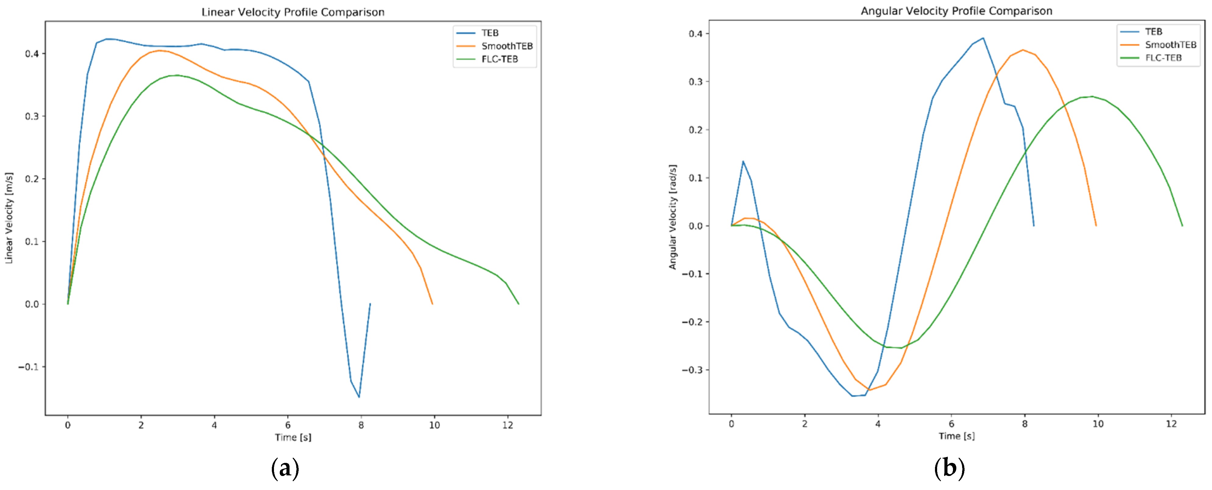 Actuators 14 00012 g015a