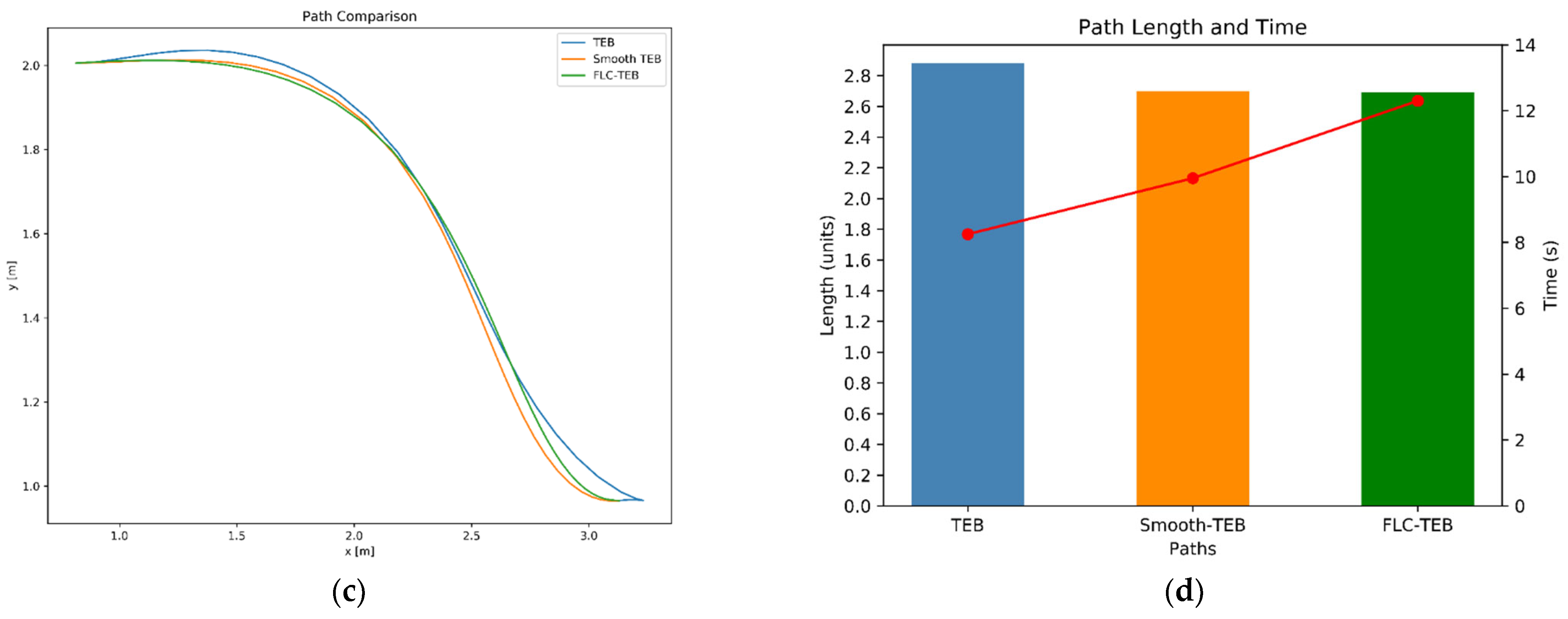 Actuators 14 00012 g015b