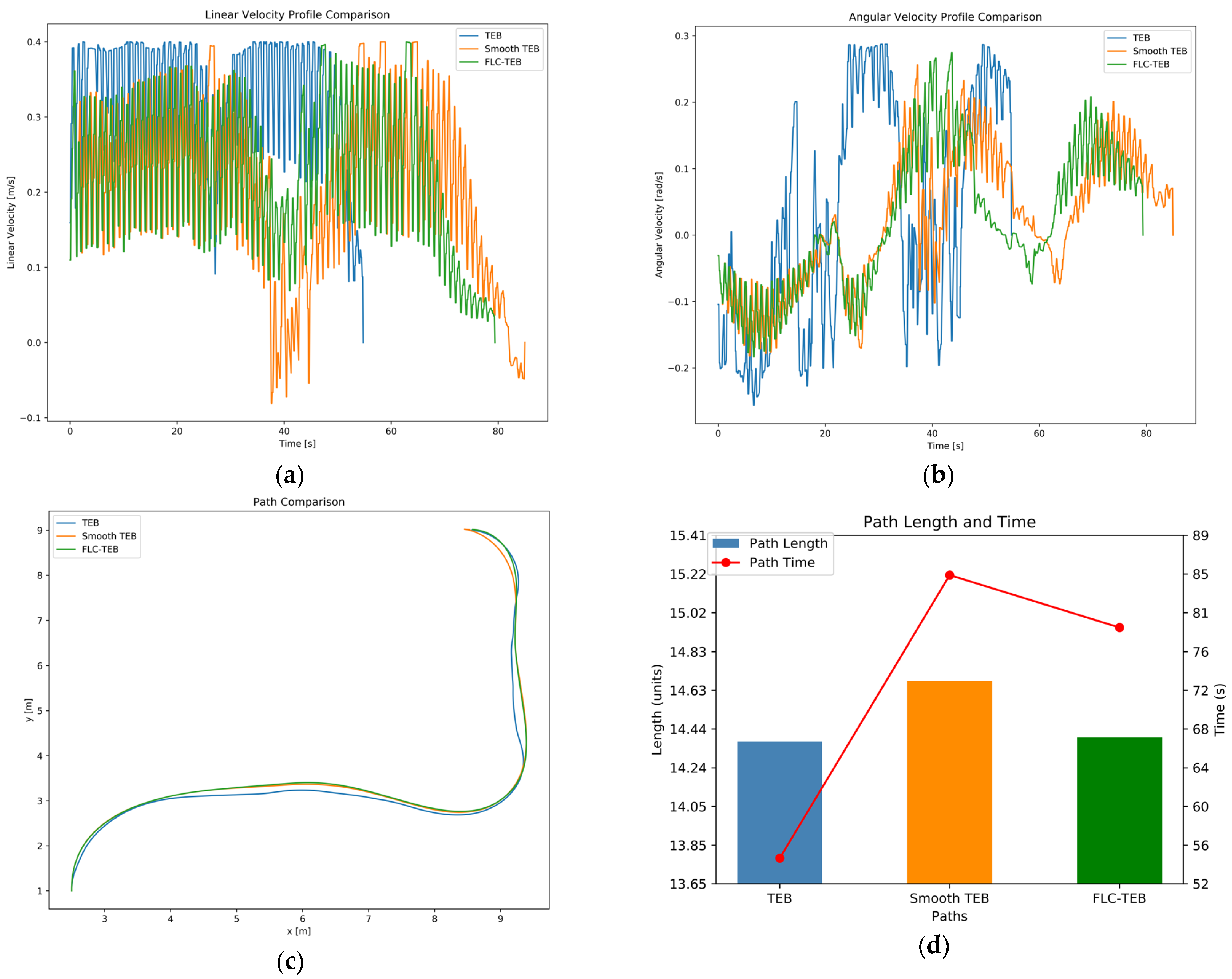 Actuators 14 00012 g018
