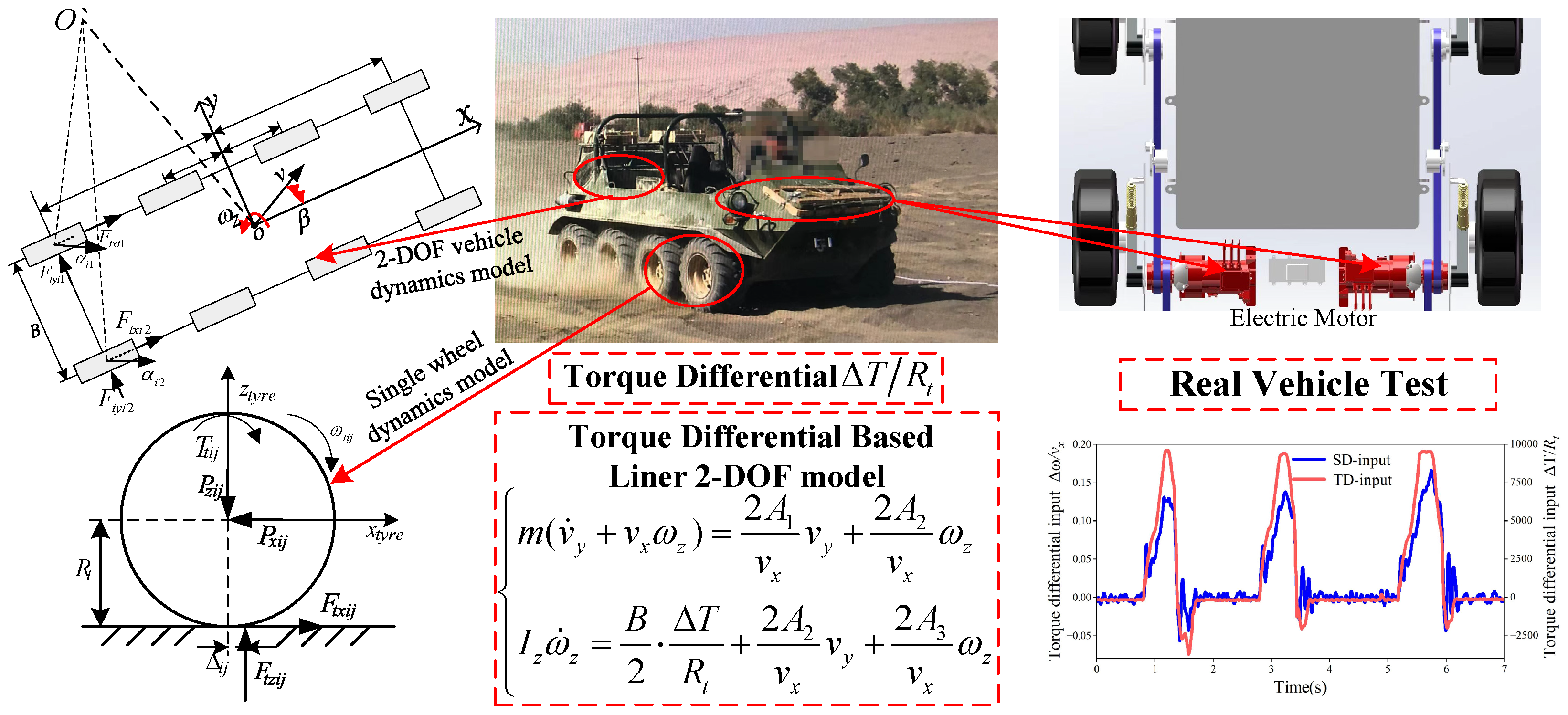 Actuators 14 00013 g001