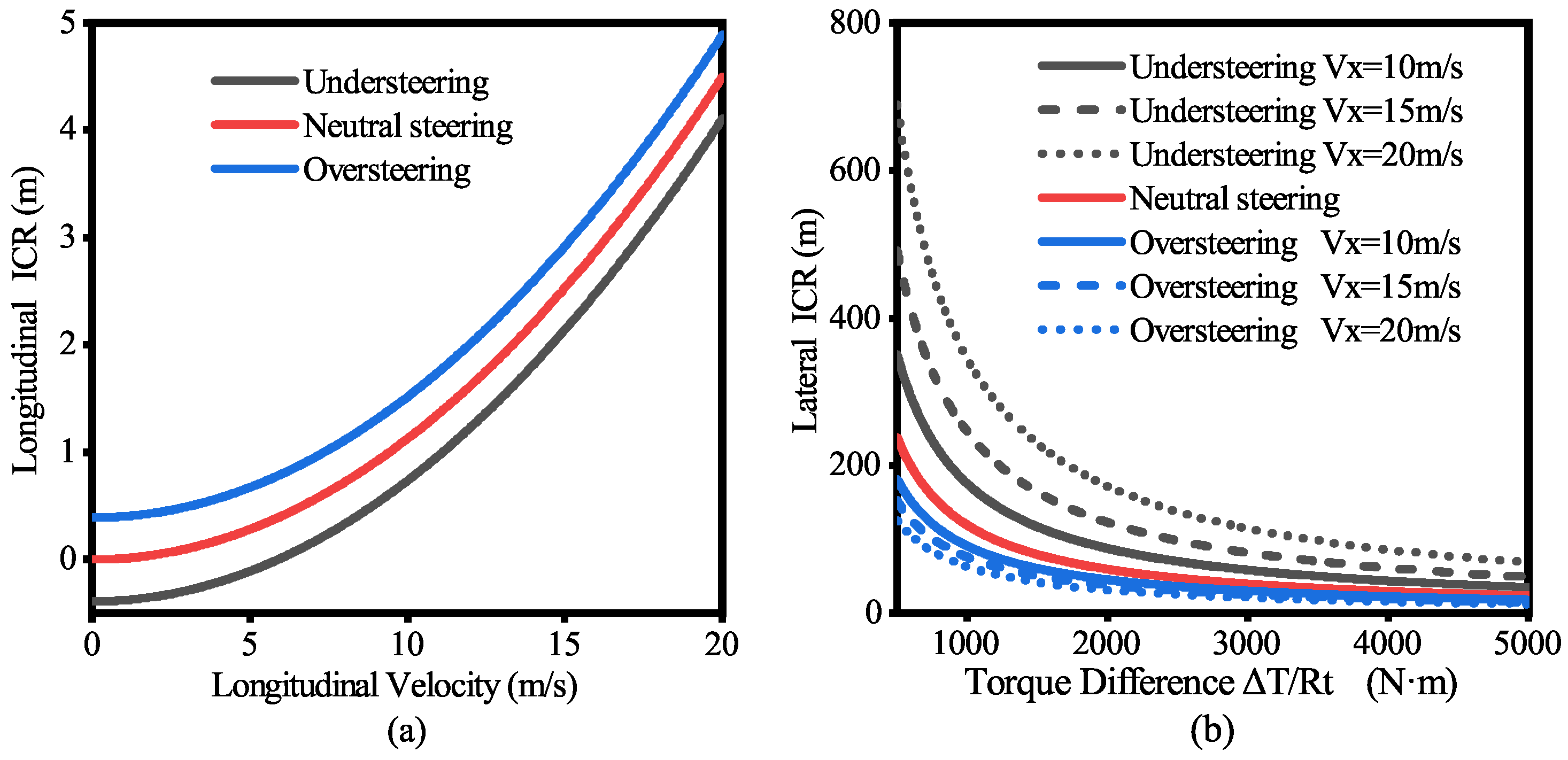 Actuators 14 00013 g004
