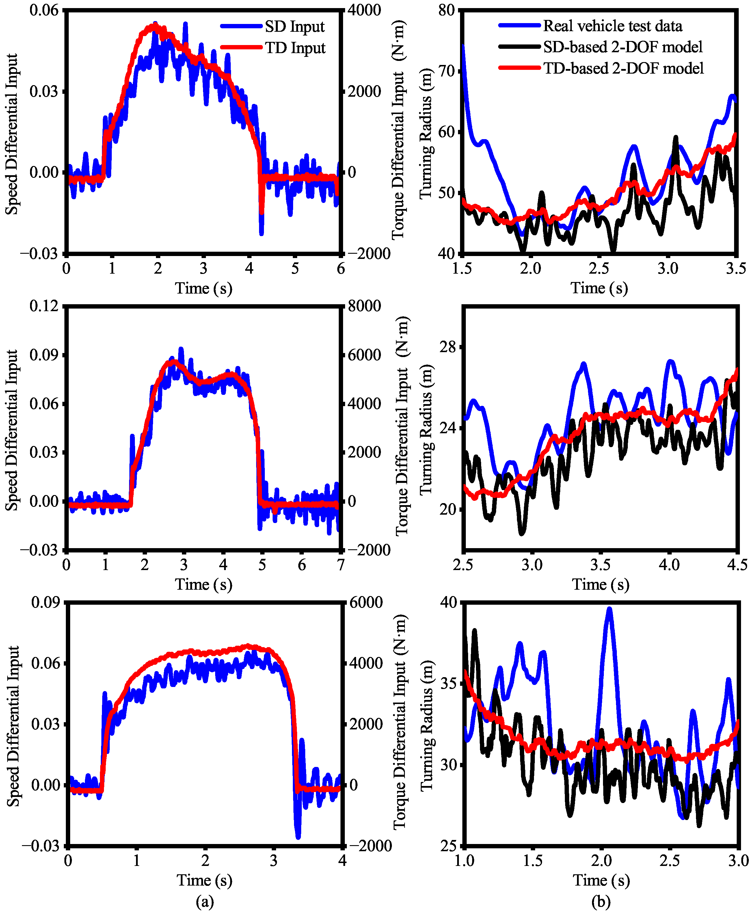 Actuators 14 00013 g009