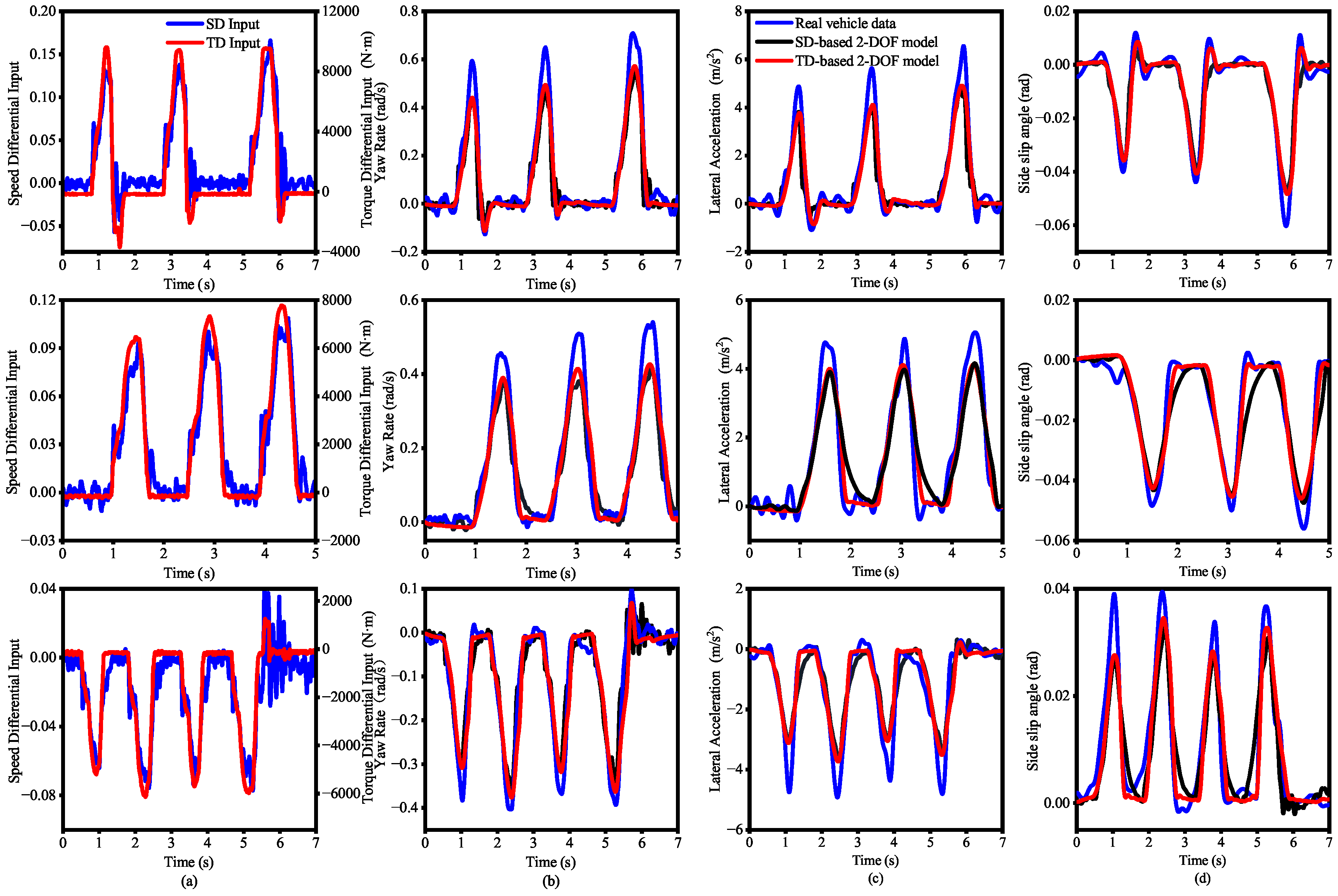 Actuators 14 00013 g011