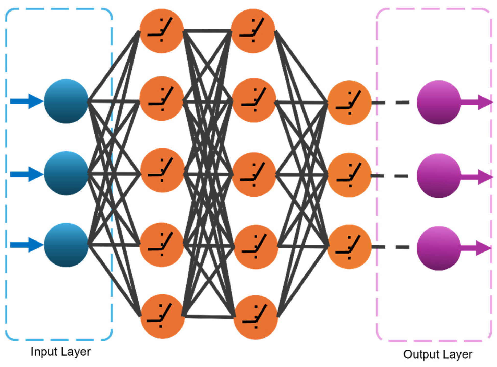 Actuators 14 00016 g004