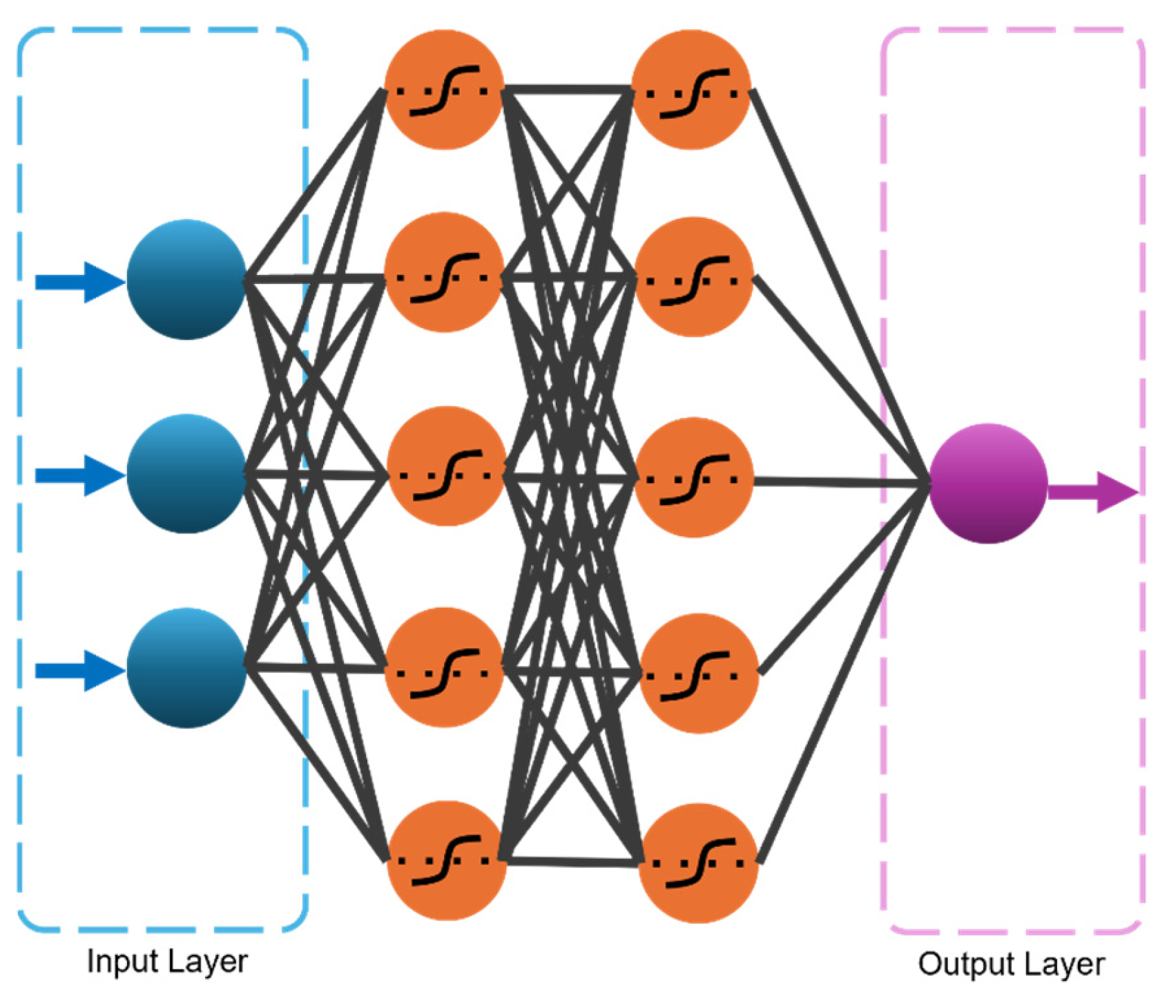 Actuators 14 00016 g006