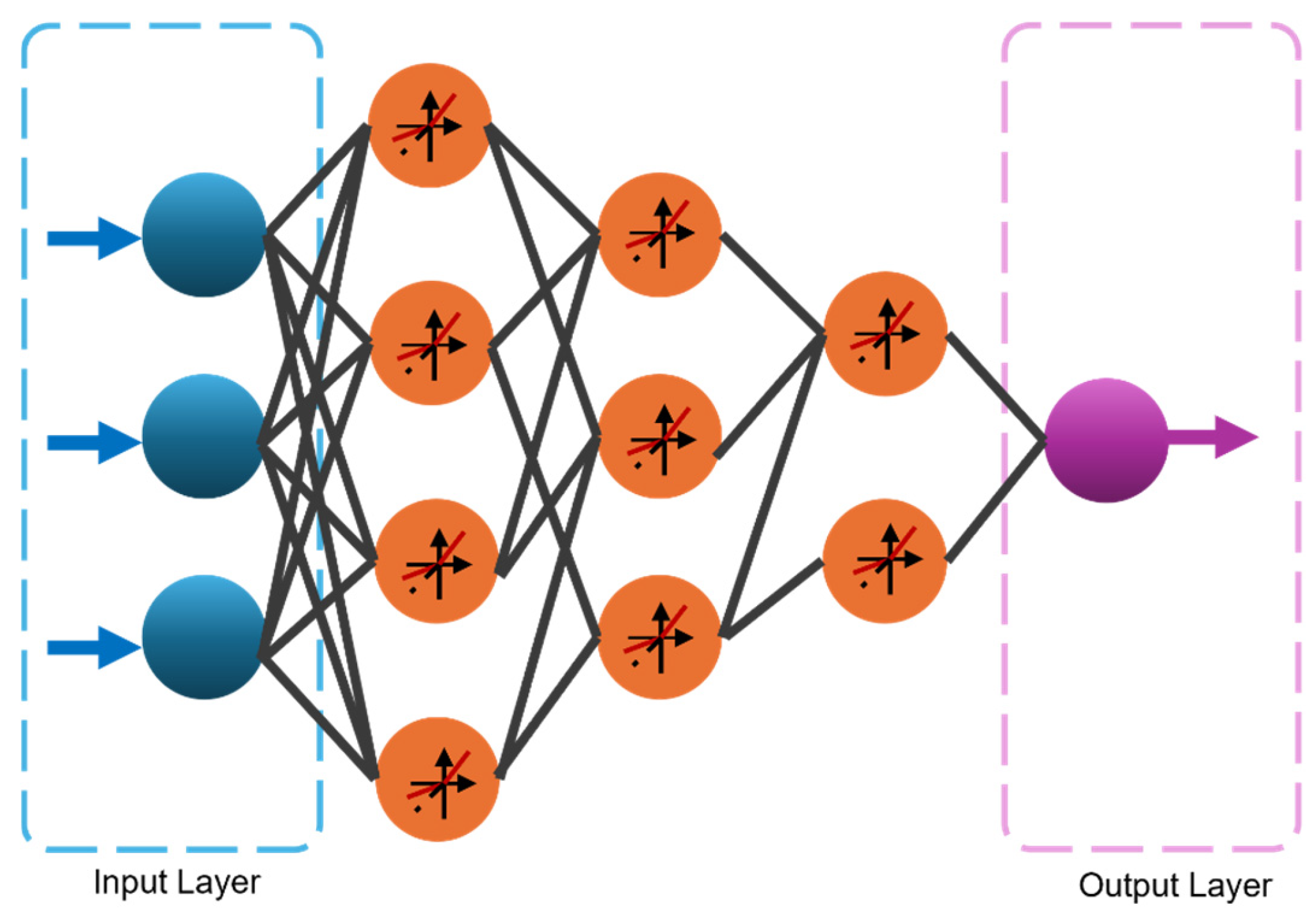 Actuators 14 00016 g008