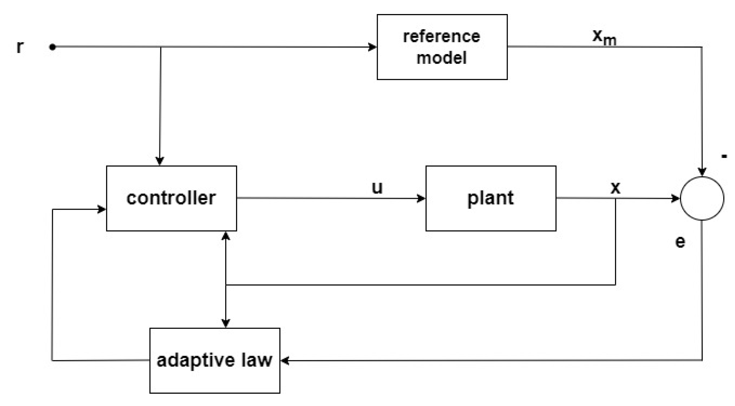 Actuators 14 00018 g001