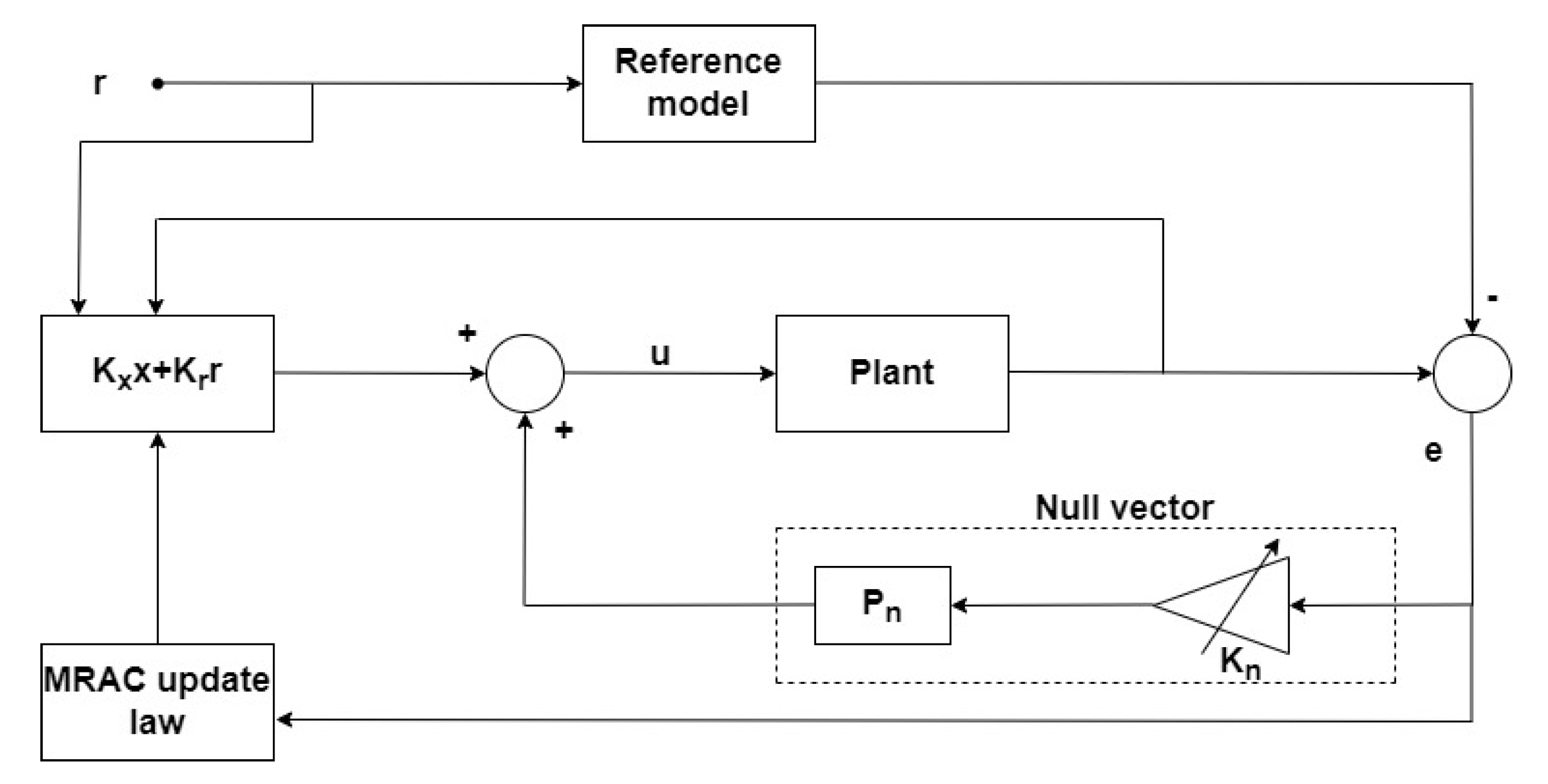 Actuators 14 00018 g002