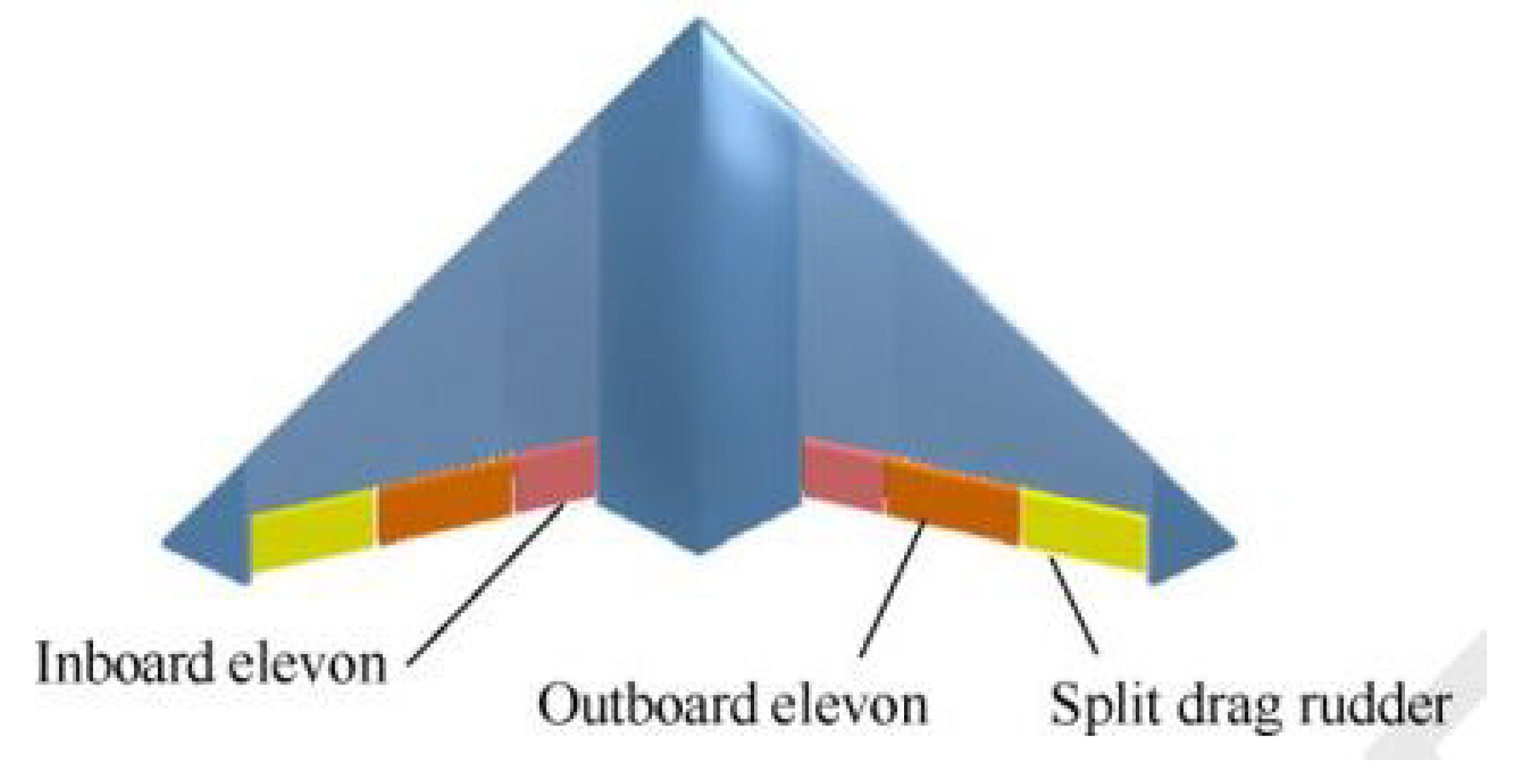 Actuators 14 00018 g003
