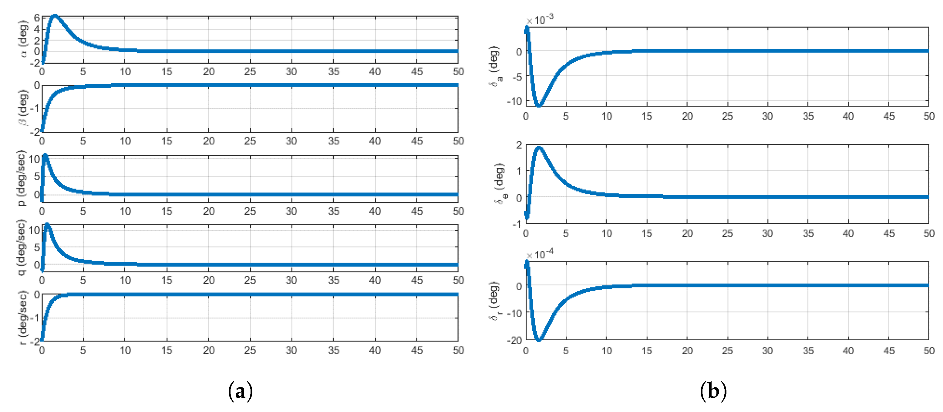 Actuators 14 00018 g005