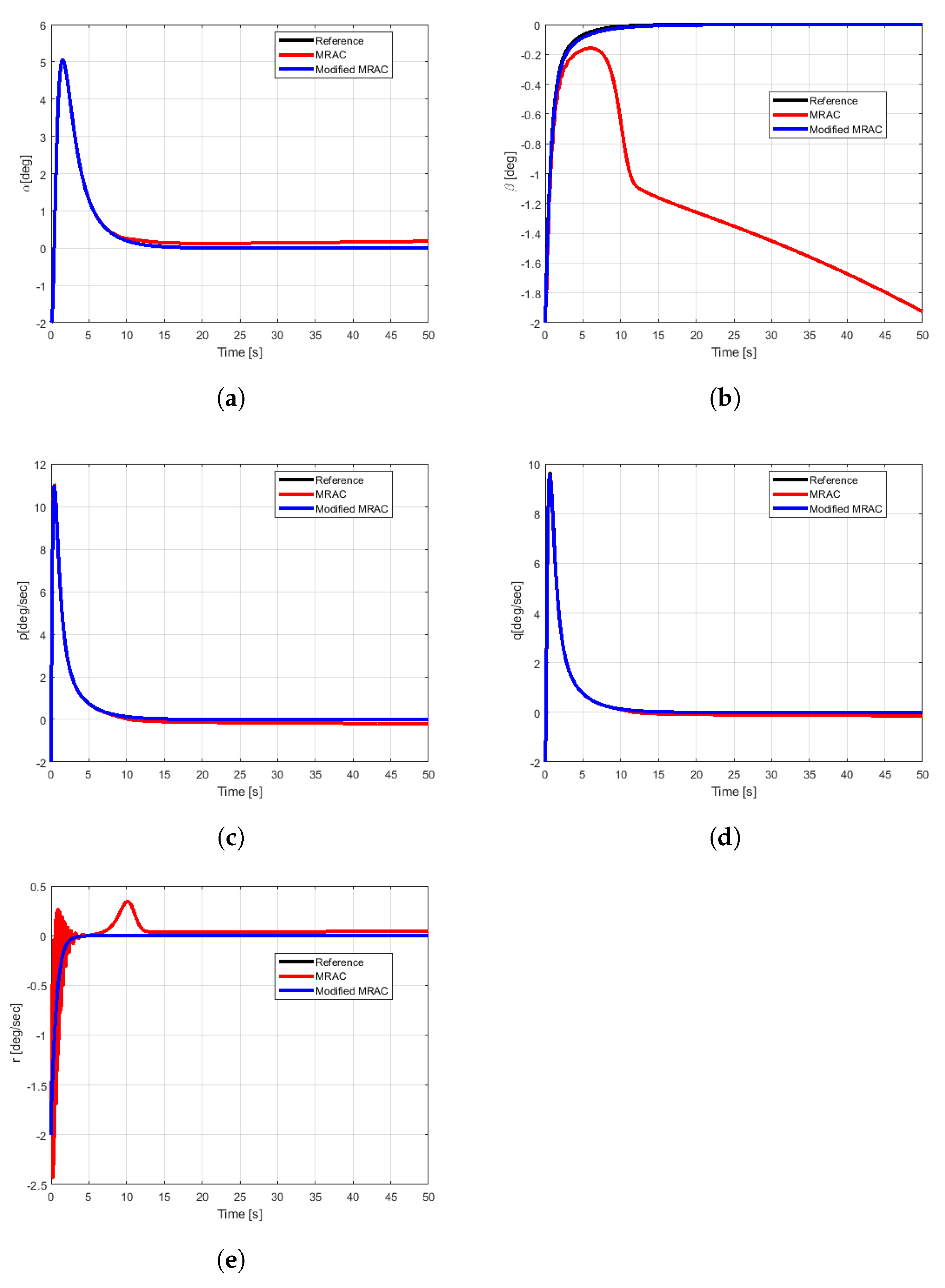 Actuators 14 00018 g006