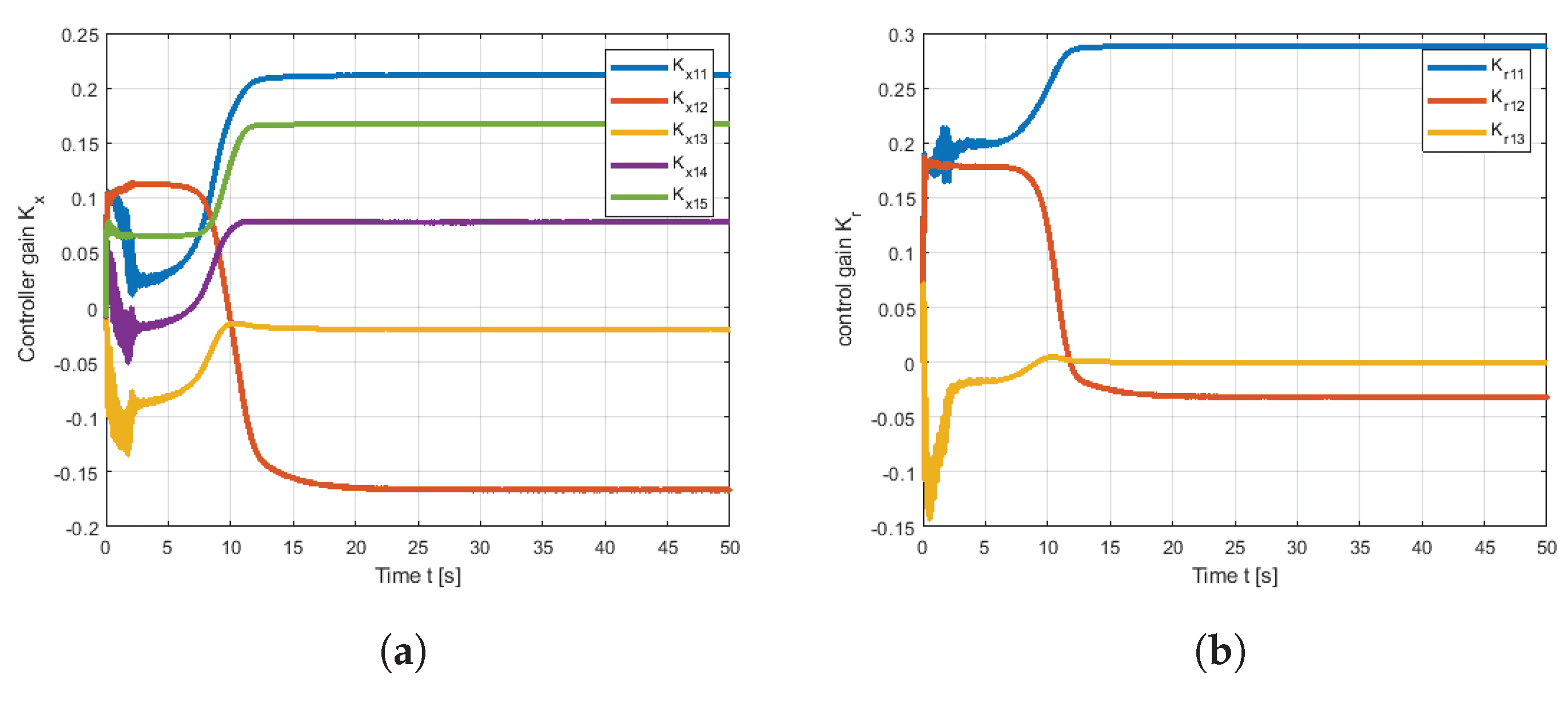 Actuators 14 00018 g008