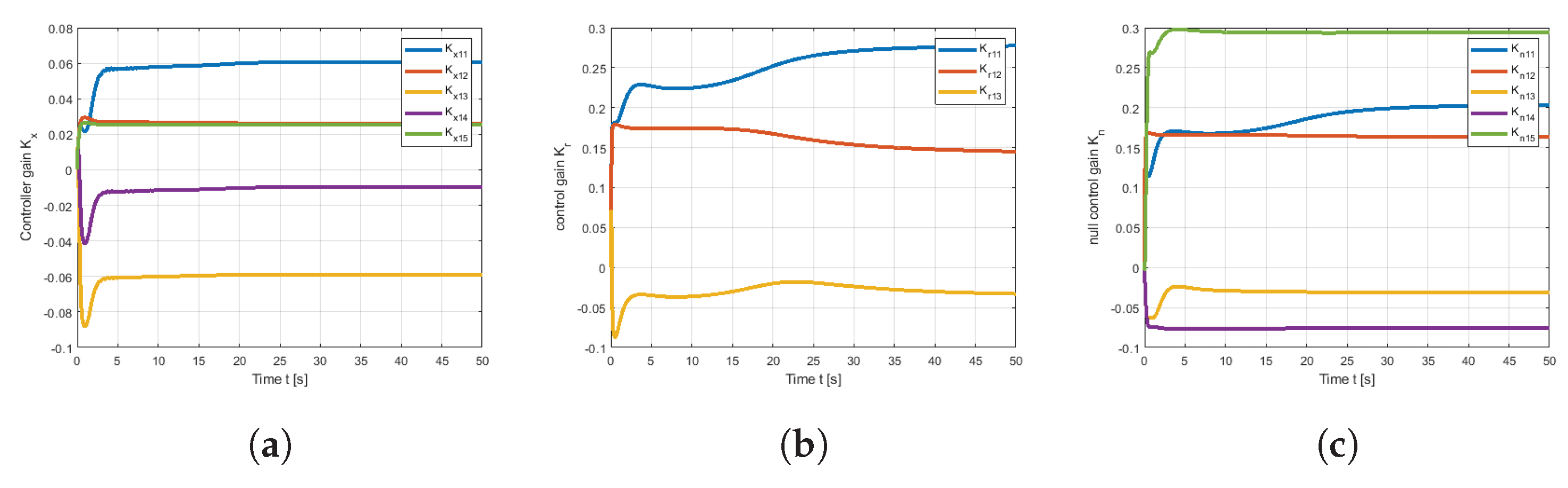 Actuators 14 00018 g009
